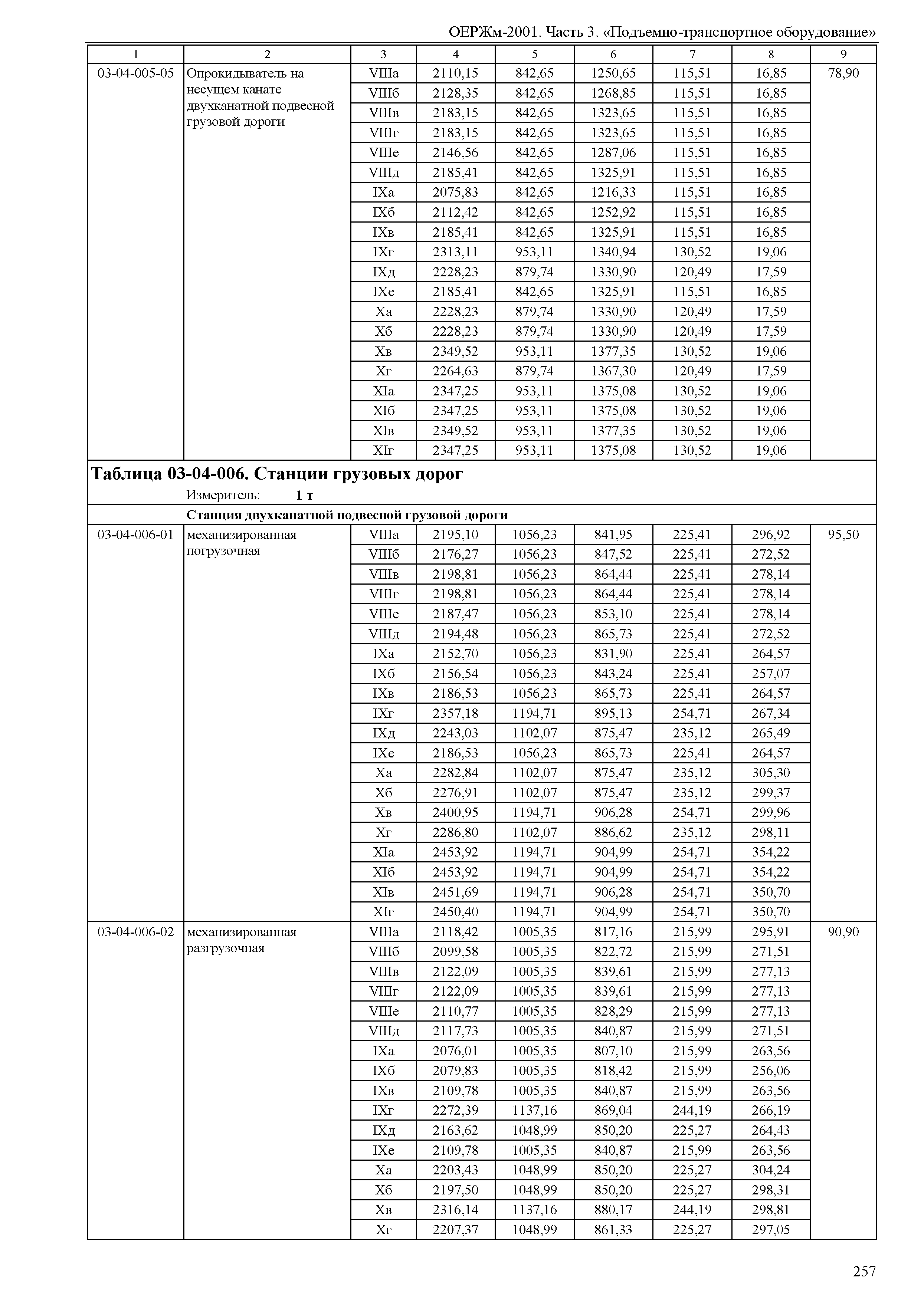 ОЕРЖм 81-03-03-2001