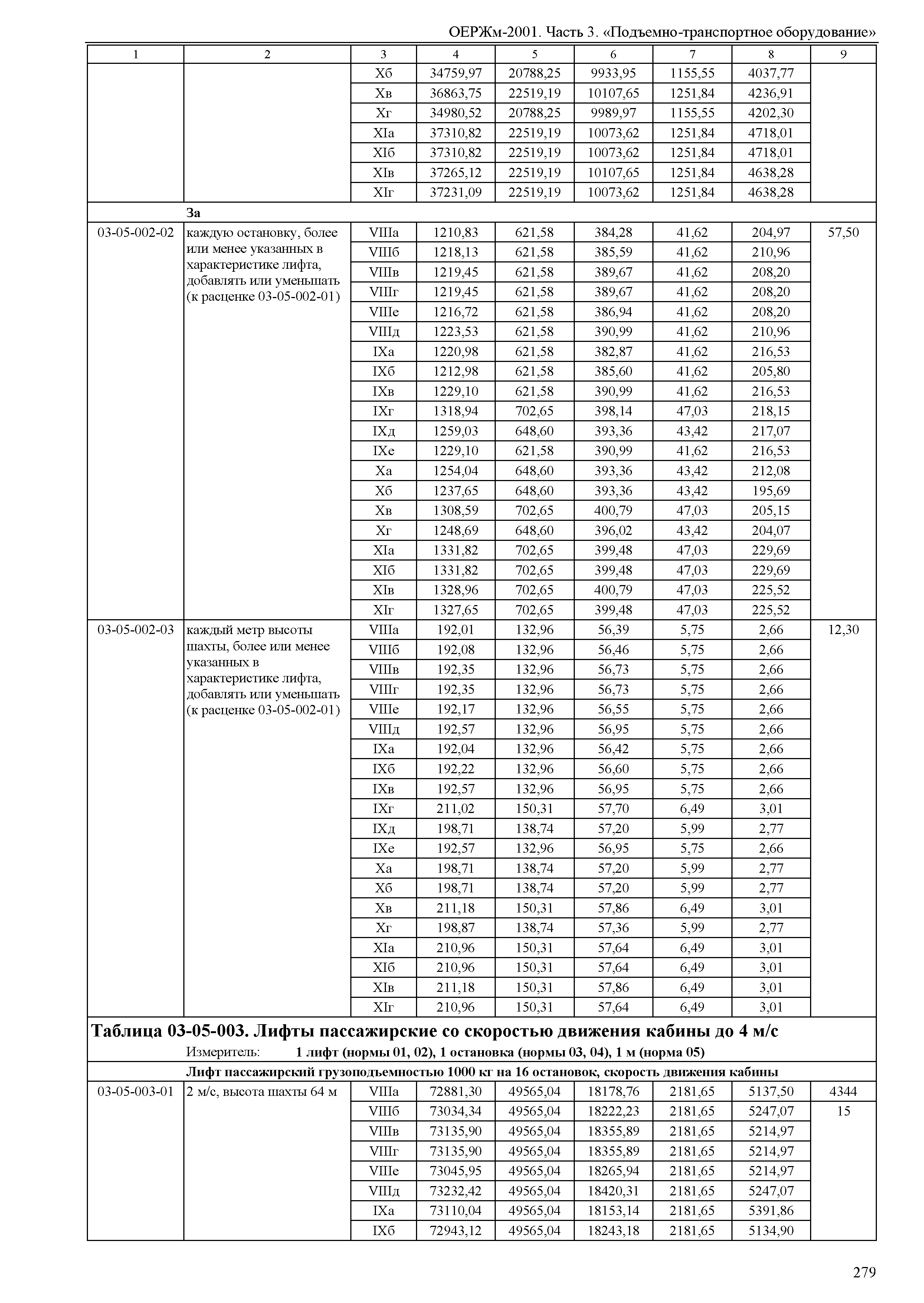 ОЕРЖм 81-03-03-2001