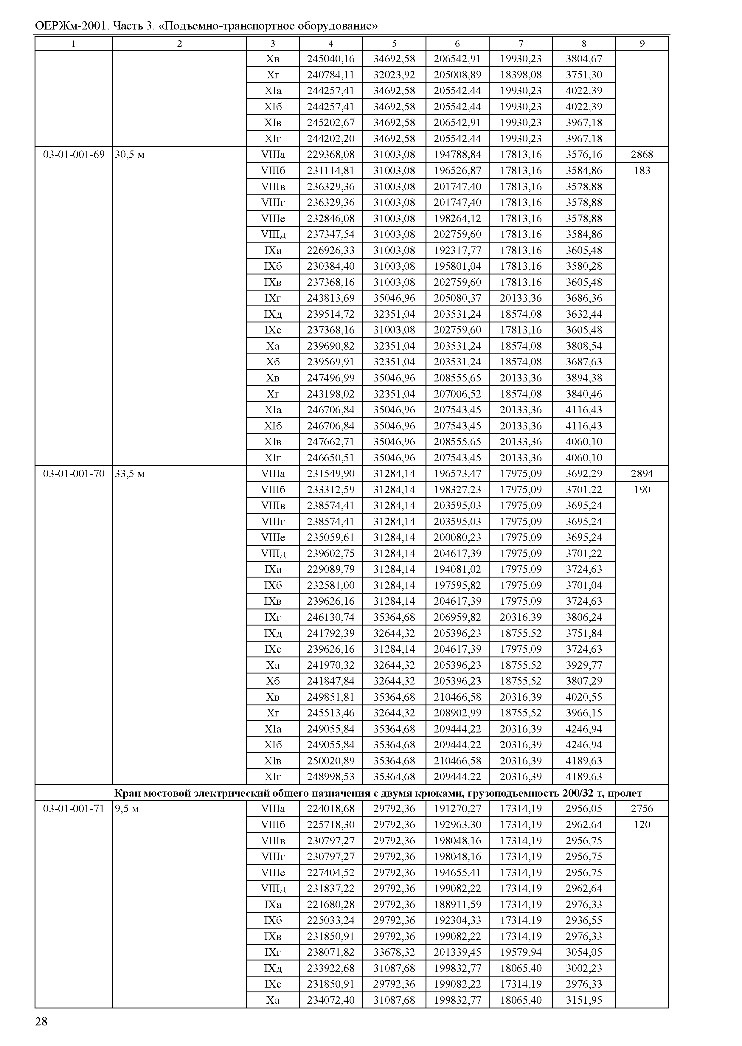 ОЕРЖм 81-03-03-2001