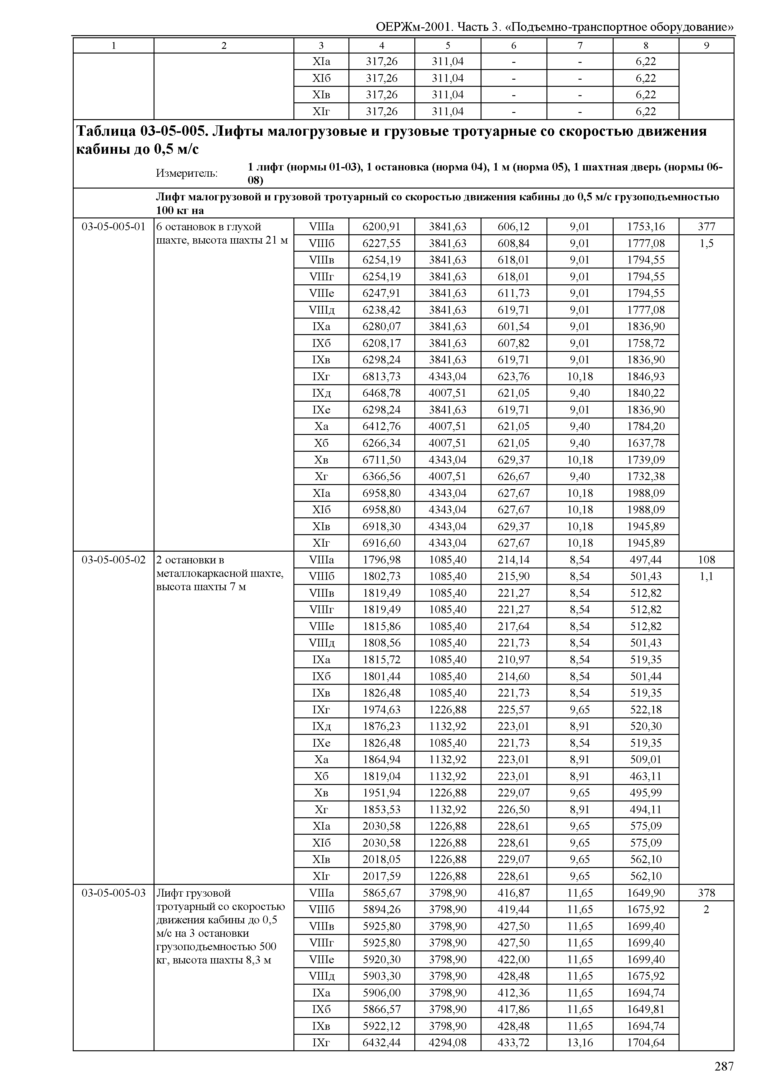 ОЕРЖм 81-03-03-2001