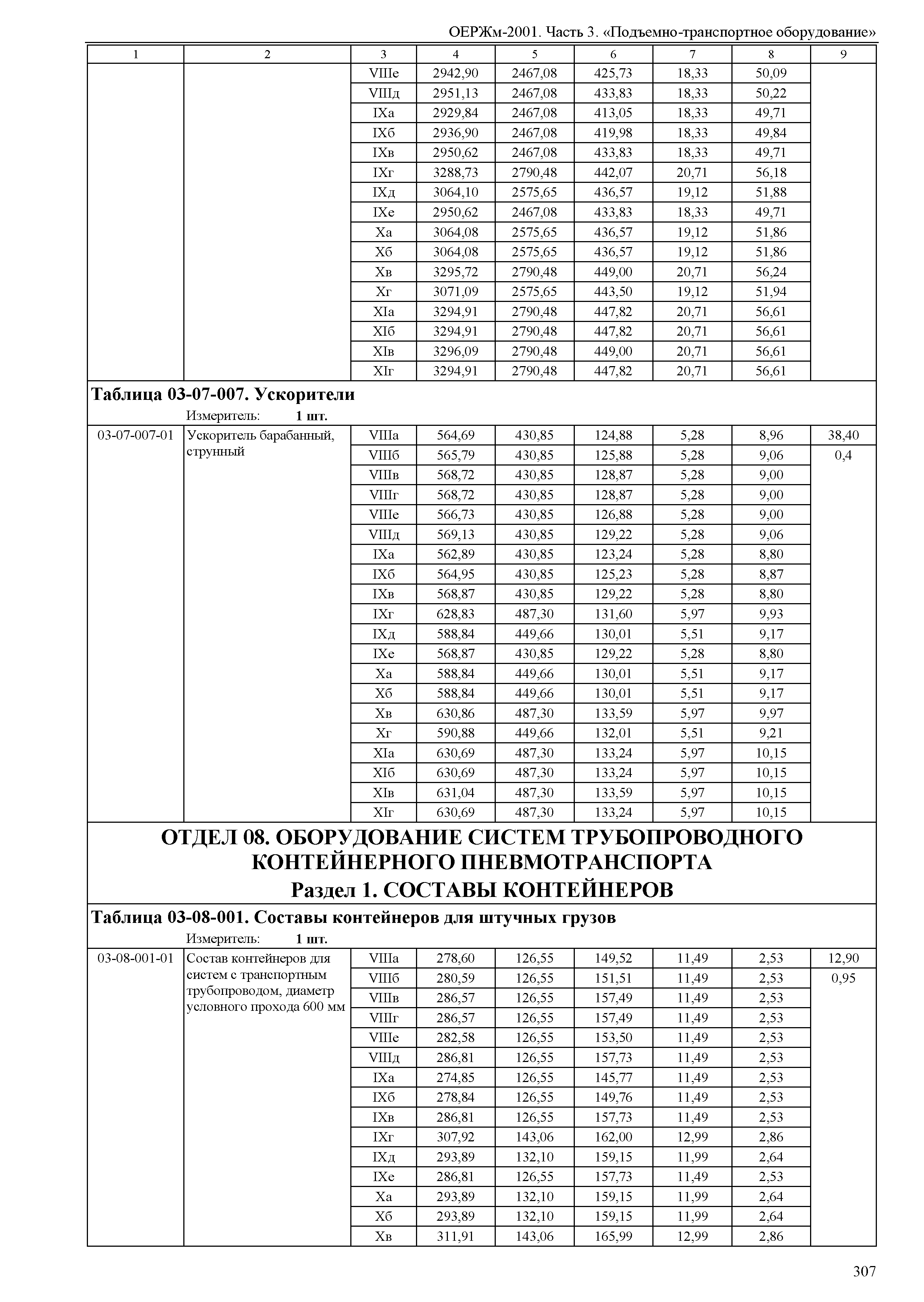 ОЕРЖм 81-03-03-2001