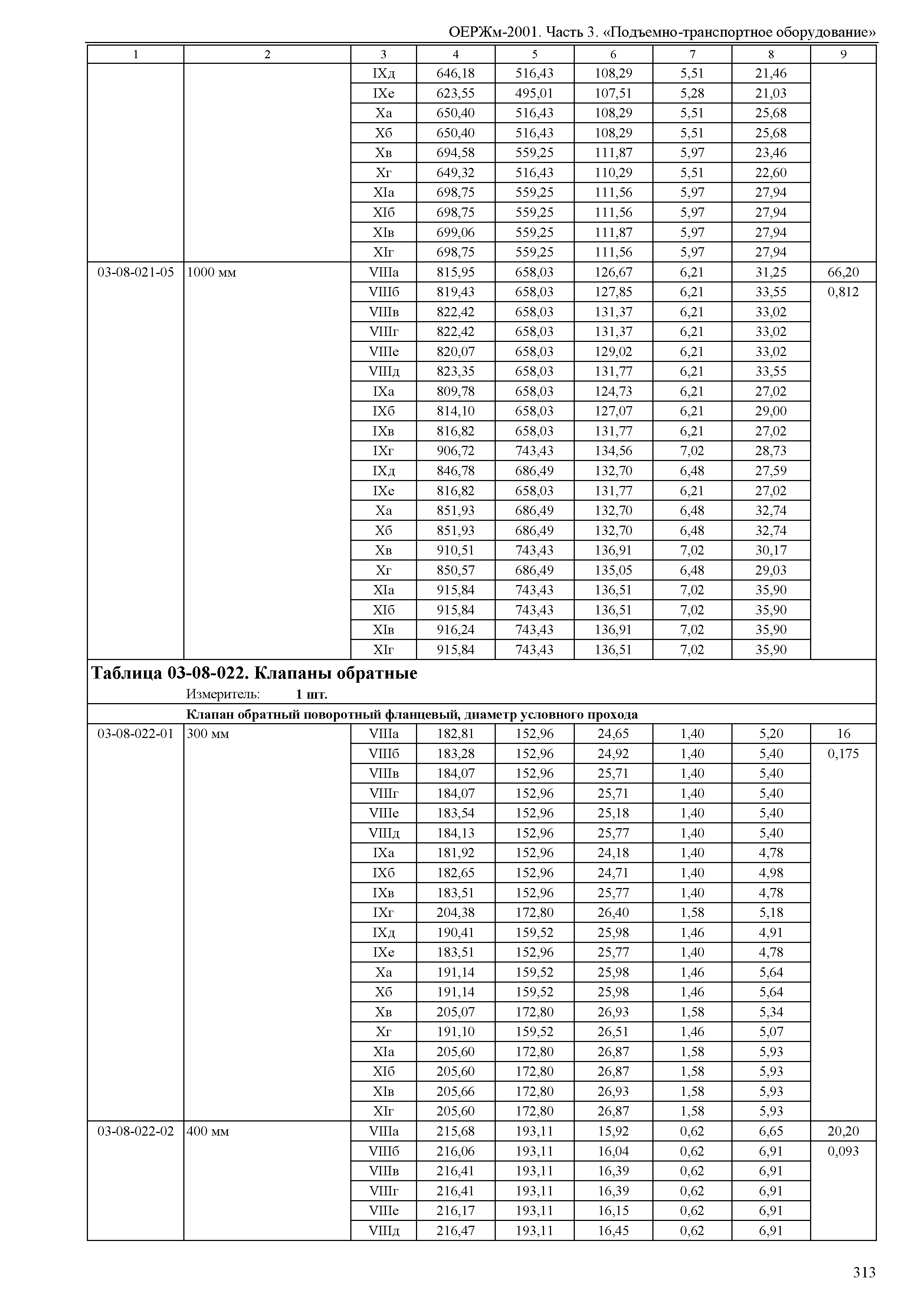 ОЕРЖм 81-03-03-2001