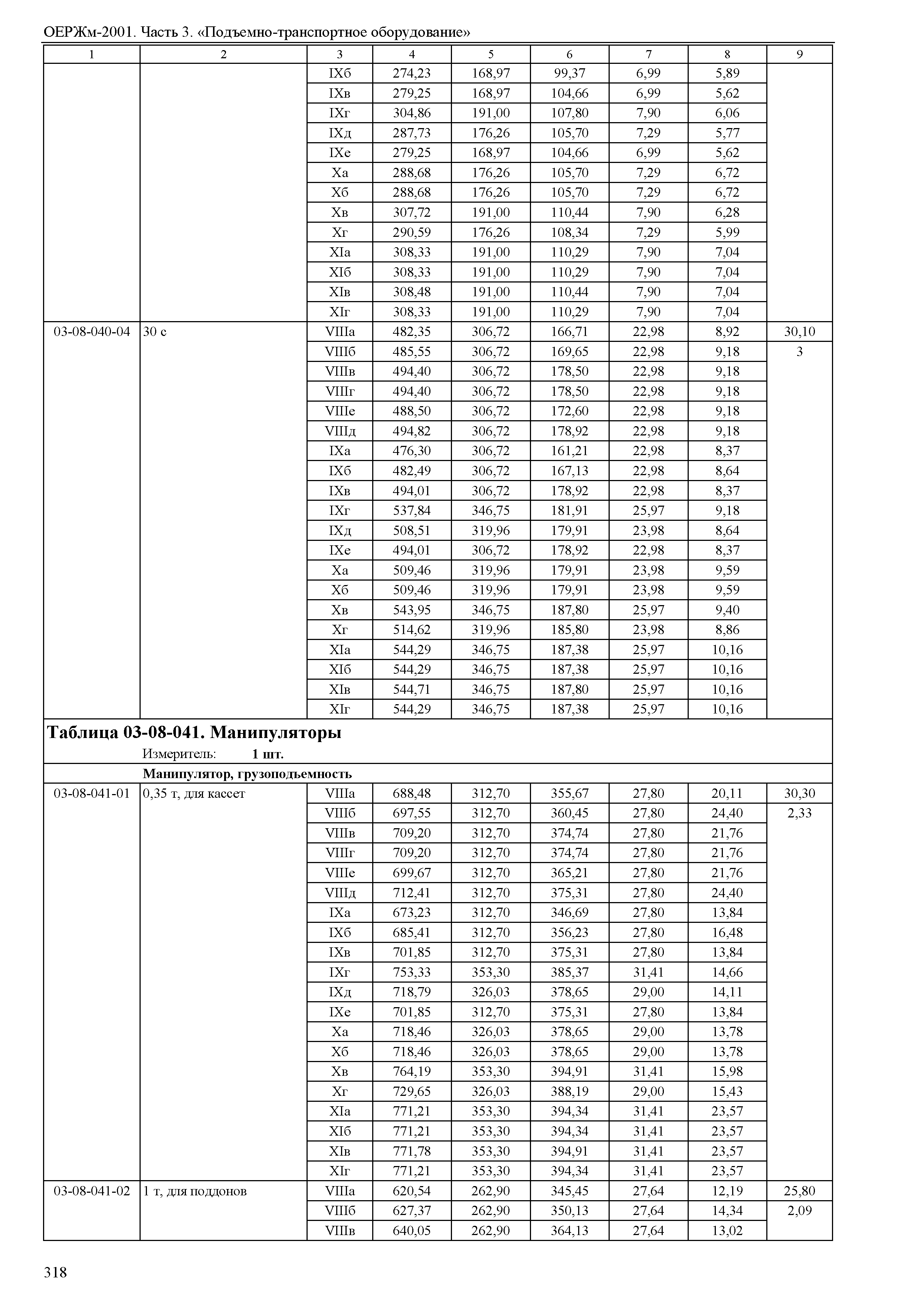 ОЕРЖм 81-03-03-2001