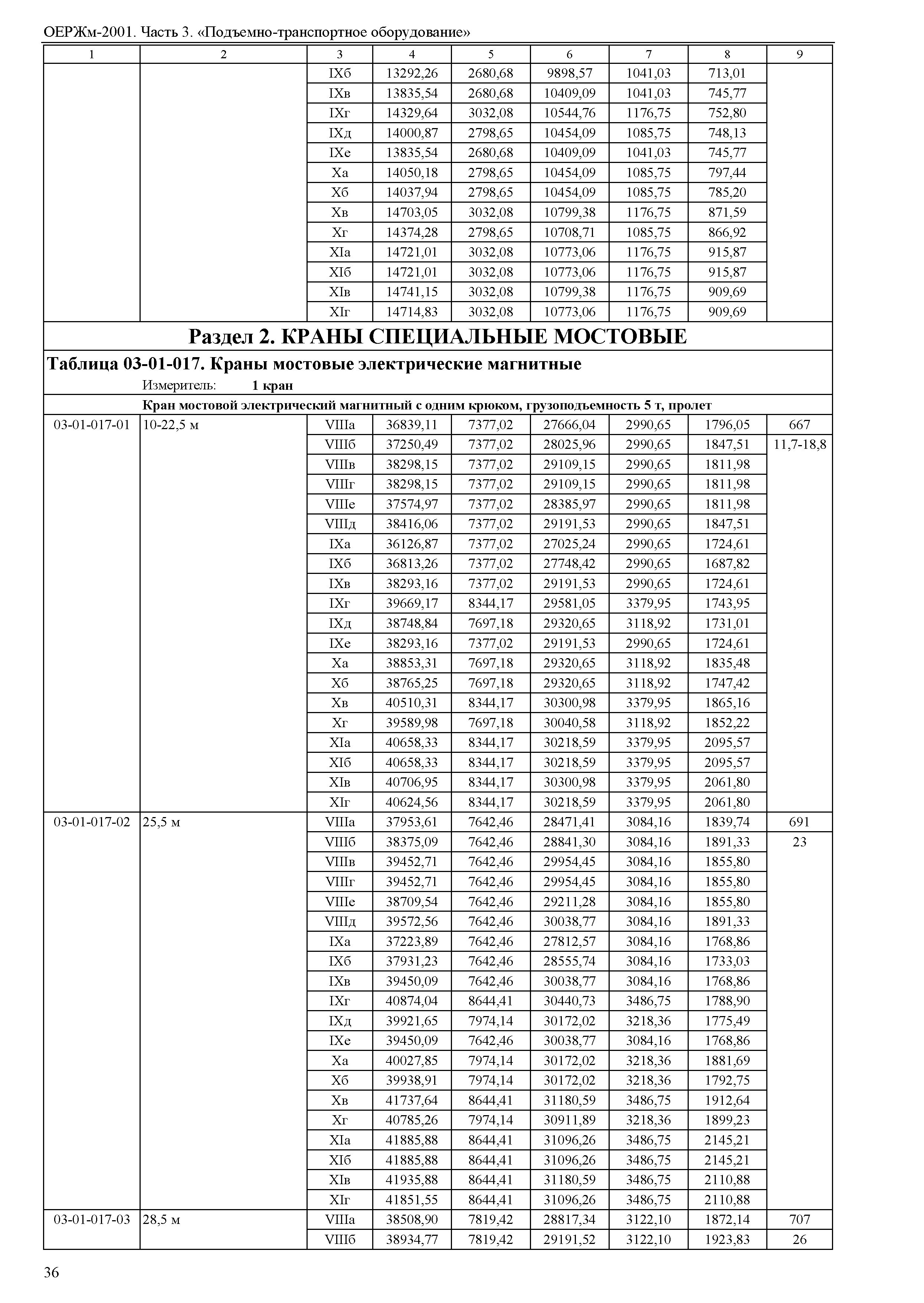 ОЕРЖм 81-03-03-2001