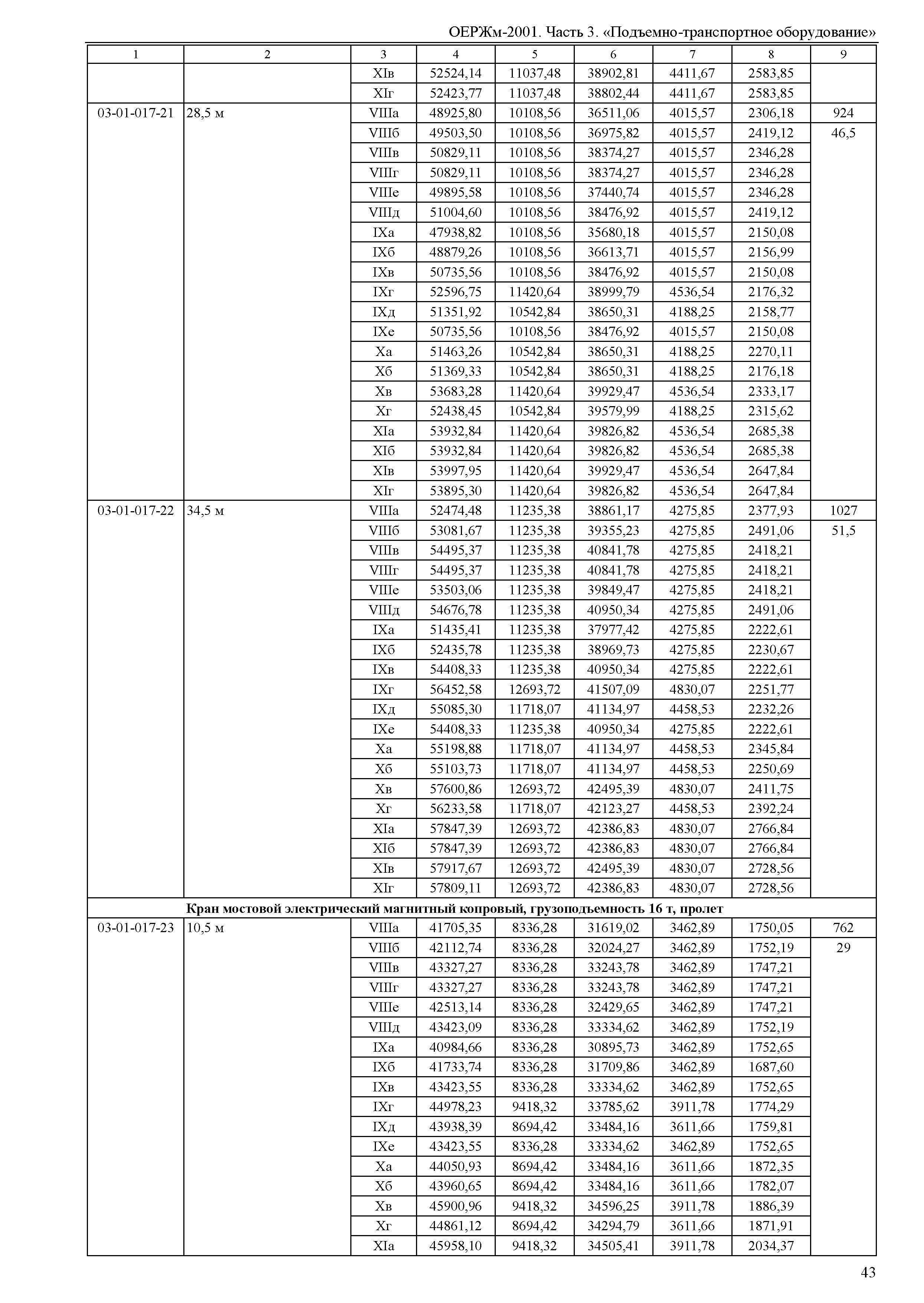 ОЕРЖм 81-03-03-2001