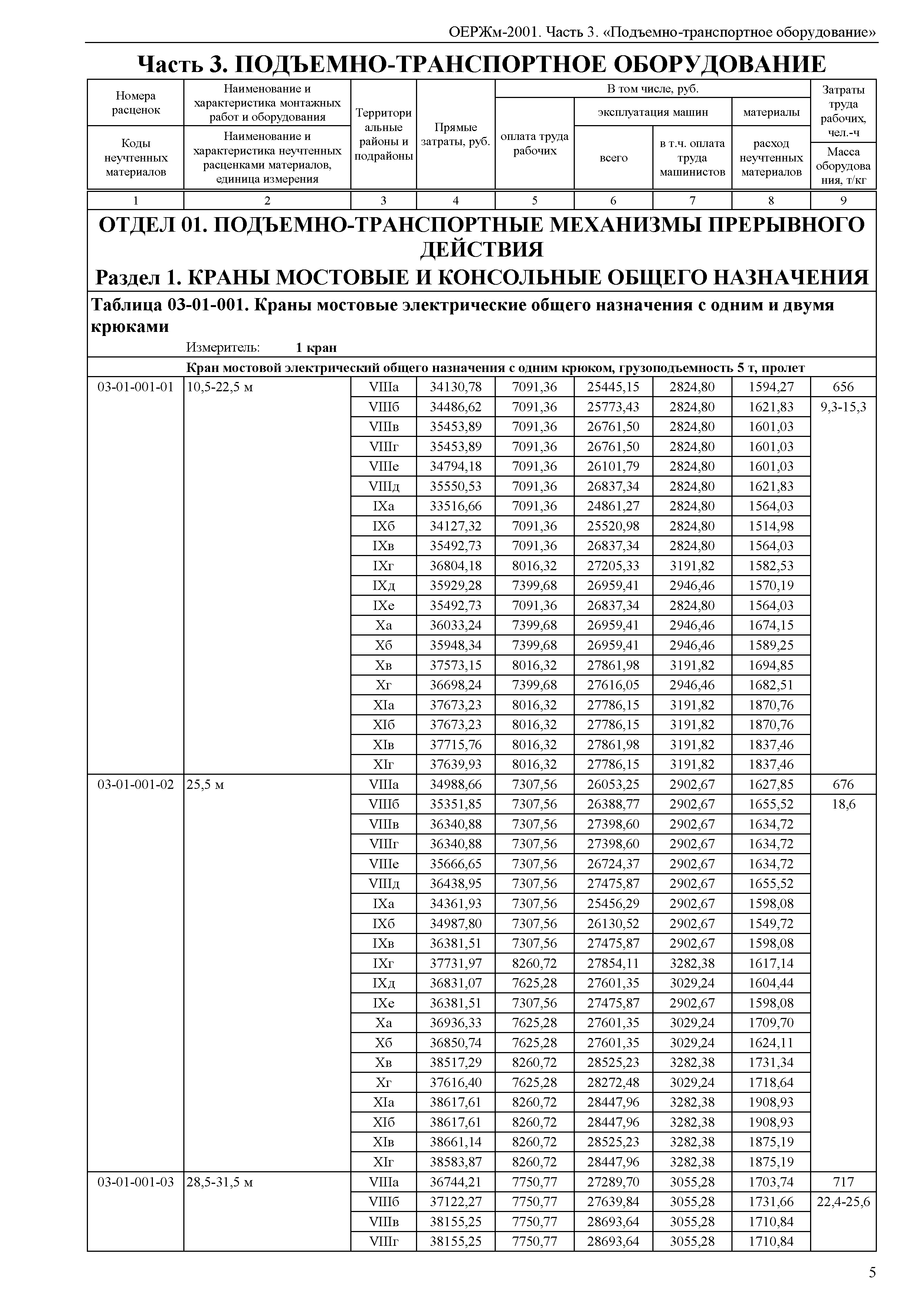 ОЕРЖм 81-03-03-2001