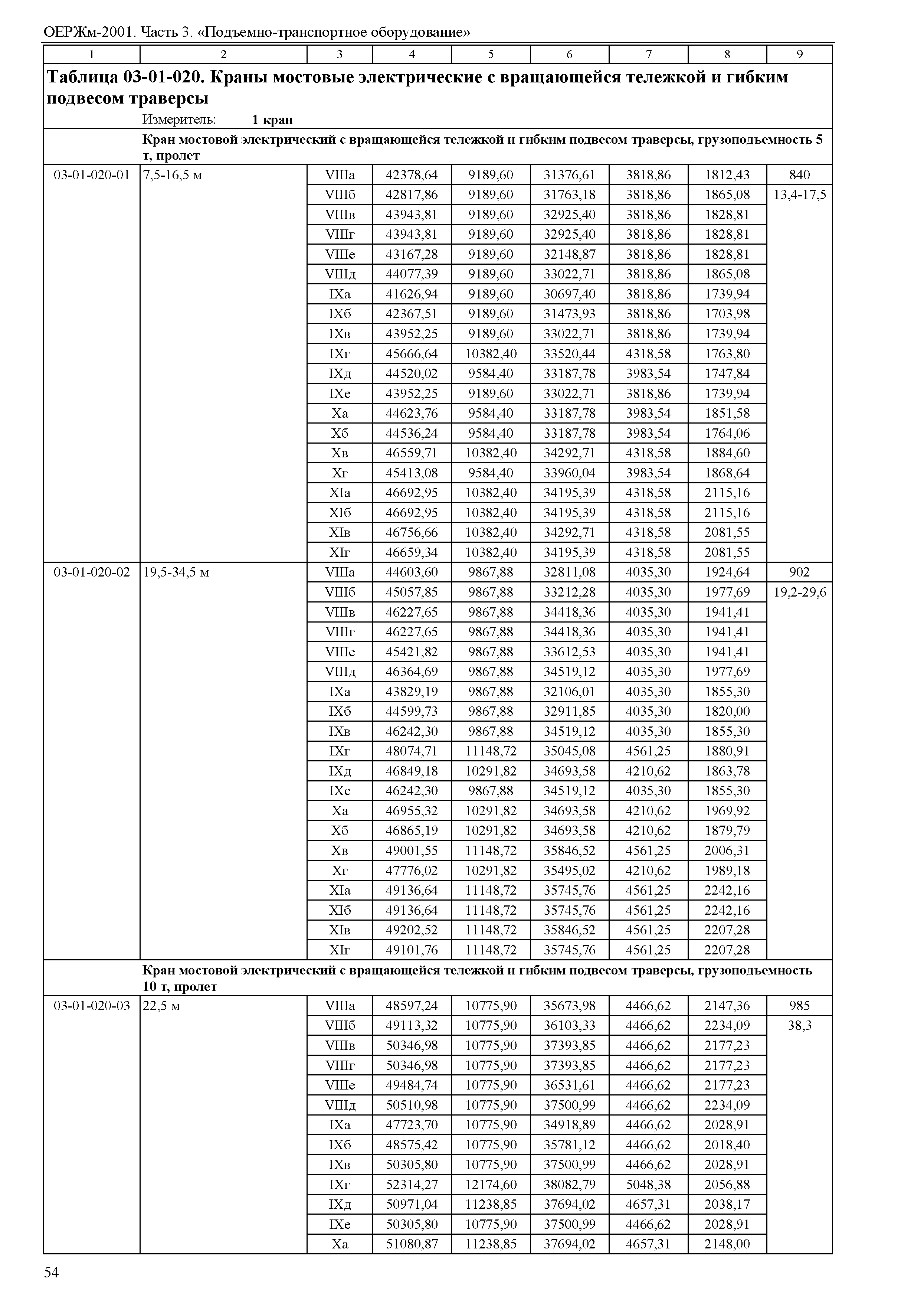 ОЕРЖм 81-03-03-2001