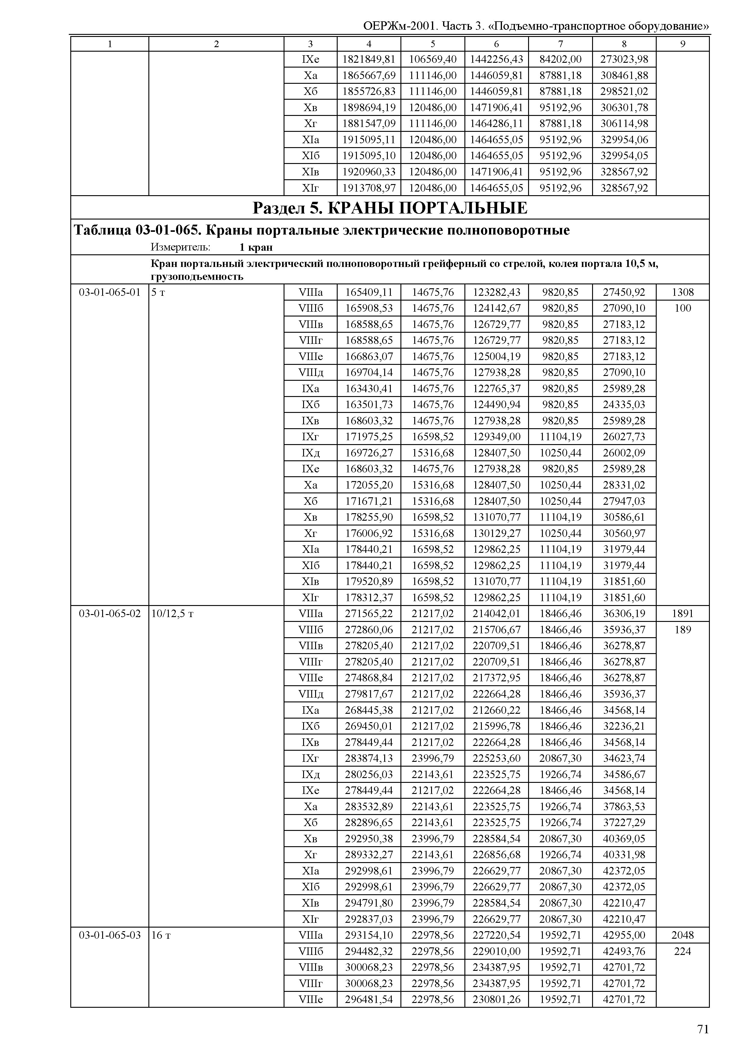 ОЕРЖм 81-03-03-2001