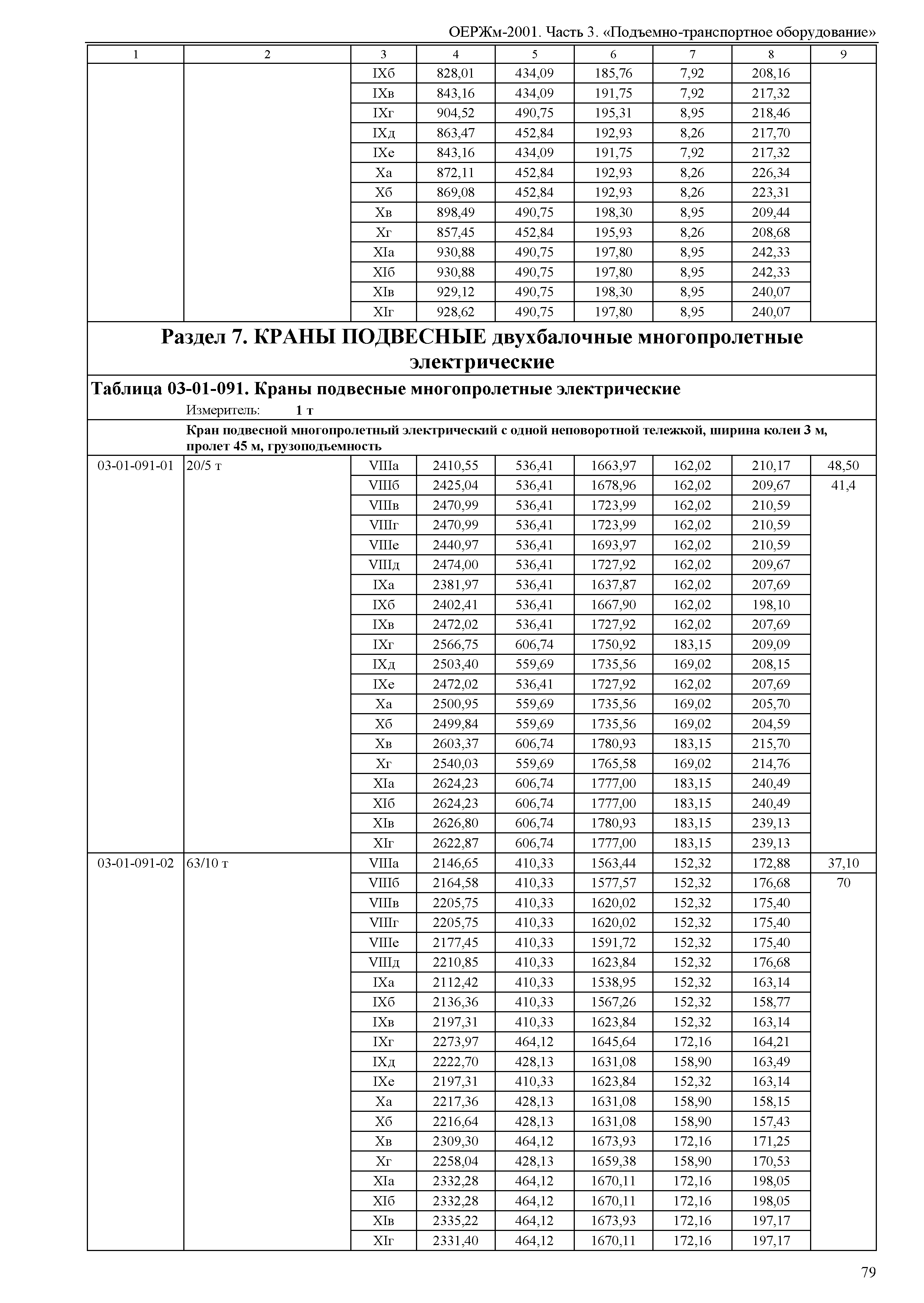 ОЕРЖм 81-03-03-2001