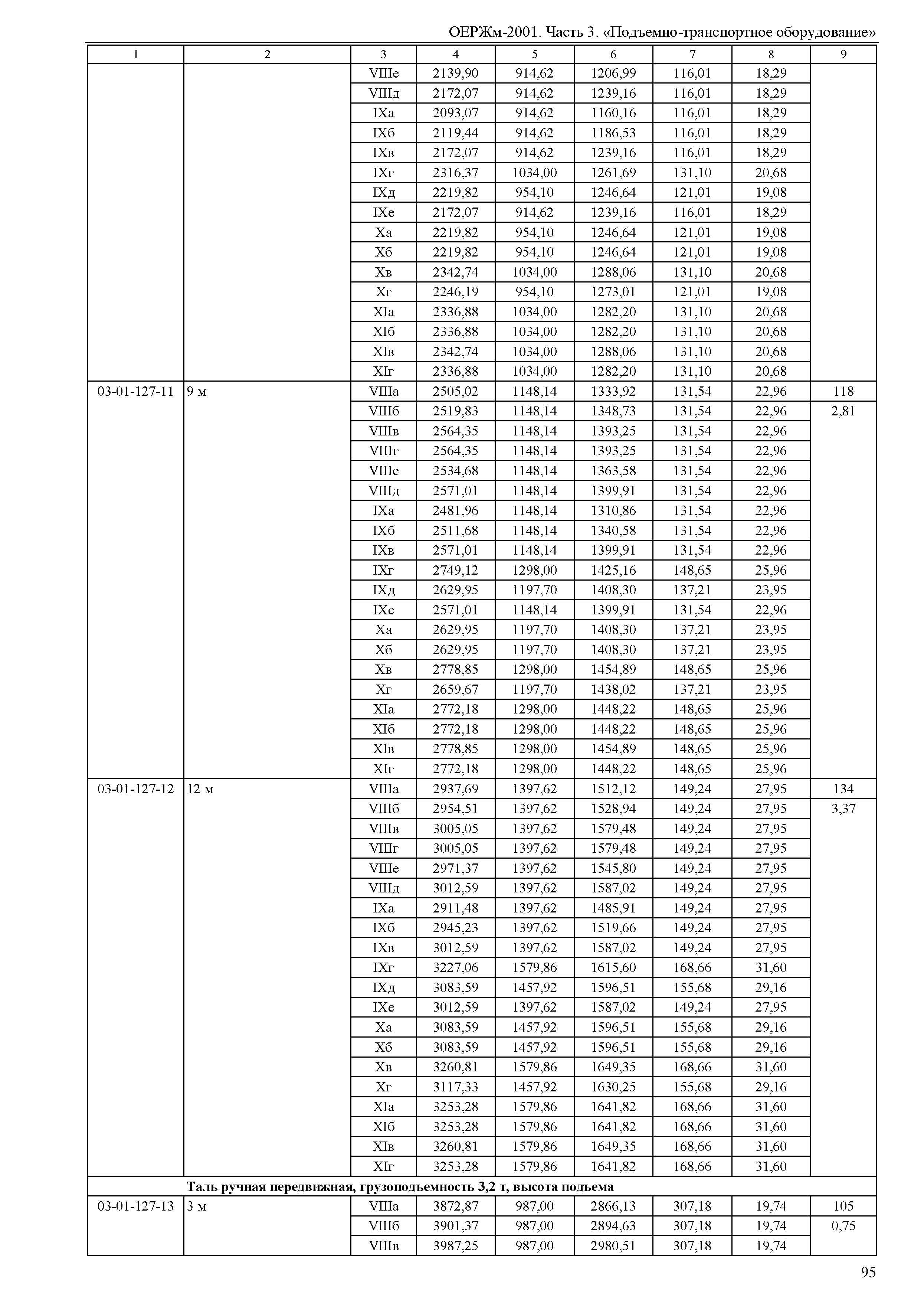 ОЕРЖм 81-03-03-2001