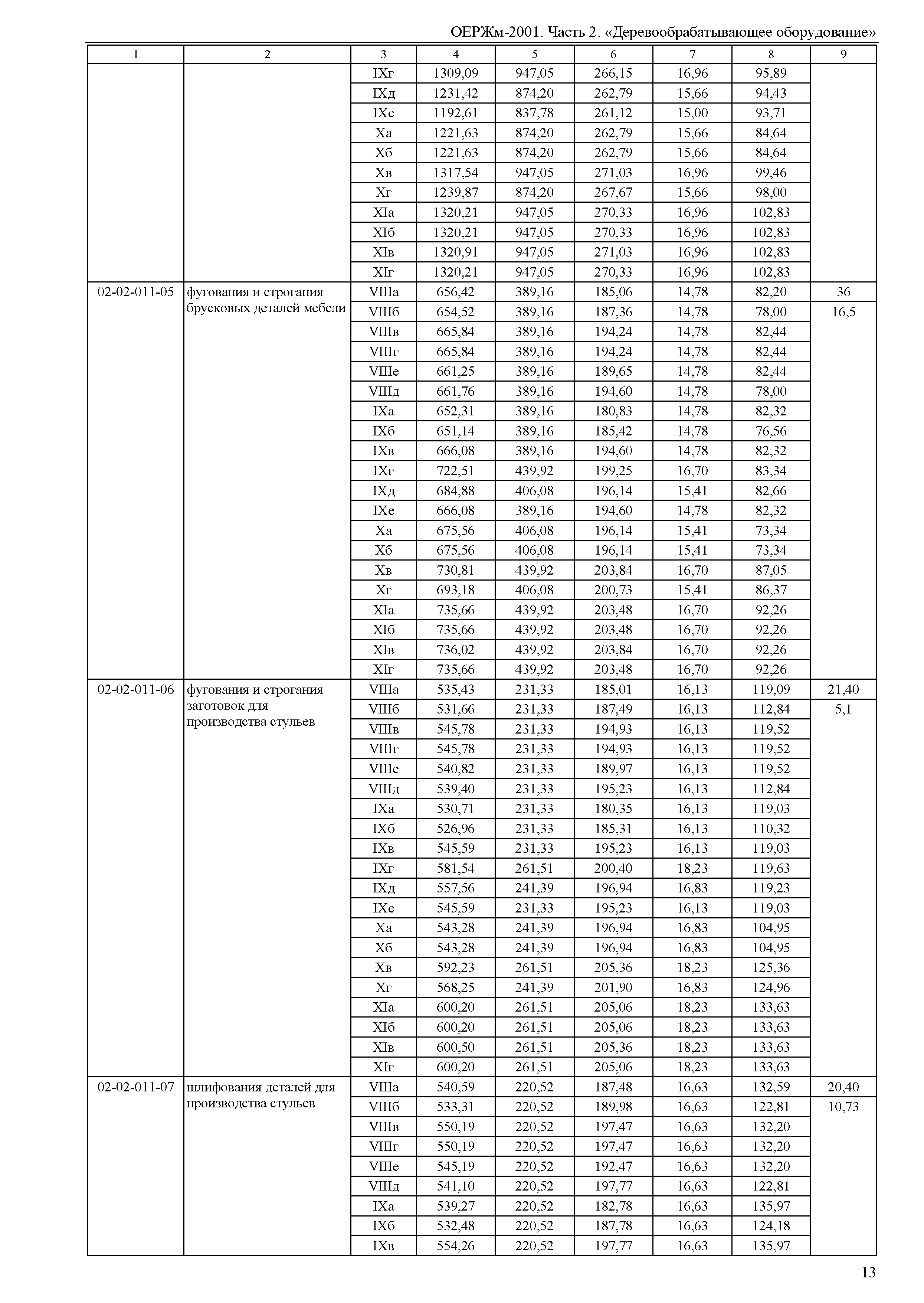 ОЕРЖм 81-03-02-2001