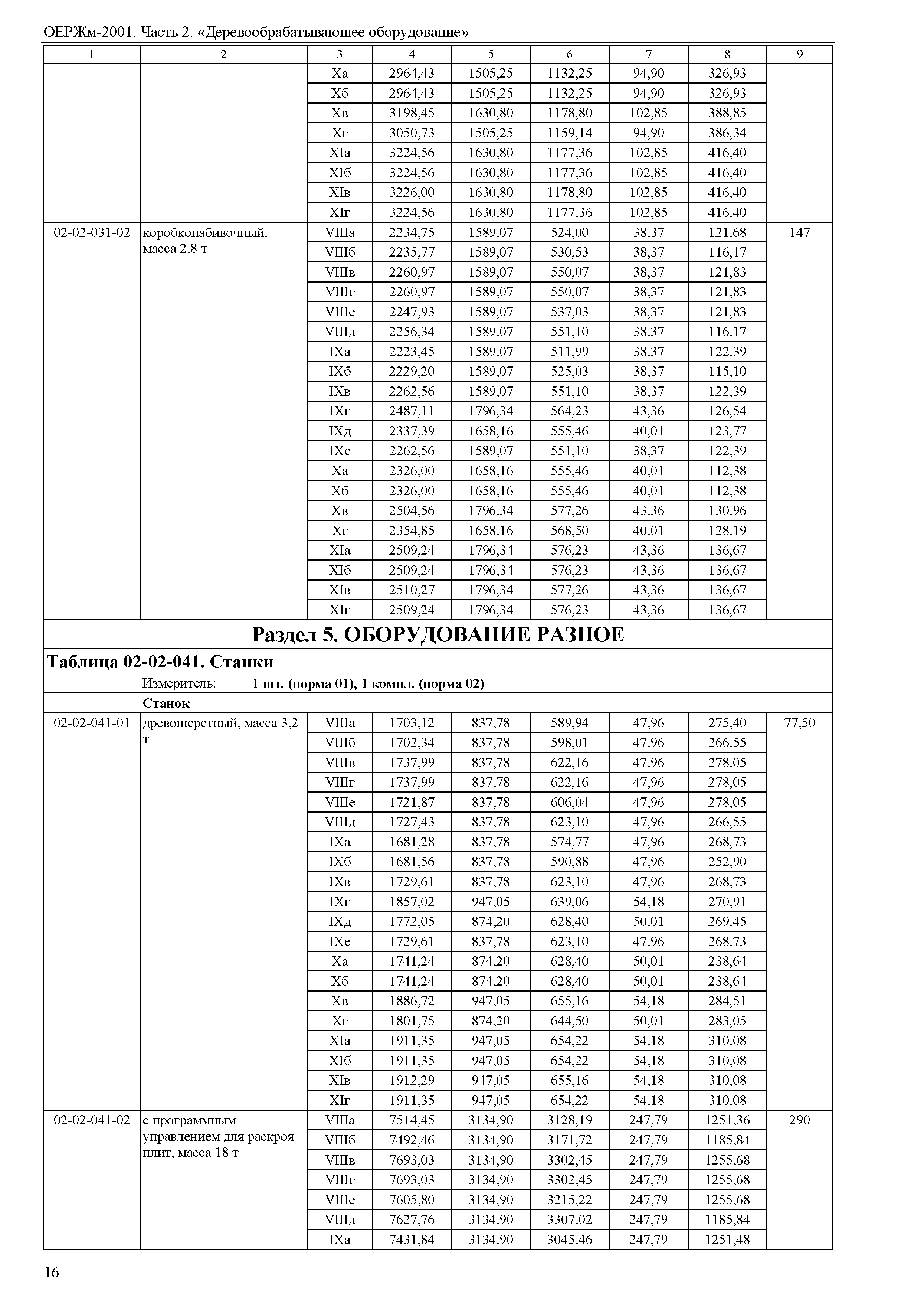 ОЕРЖм 81-03-02-2001