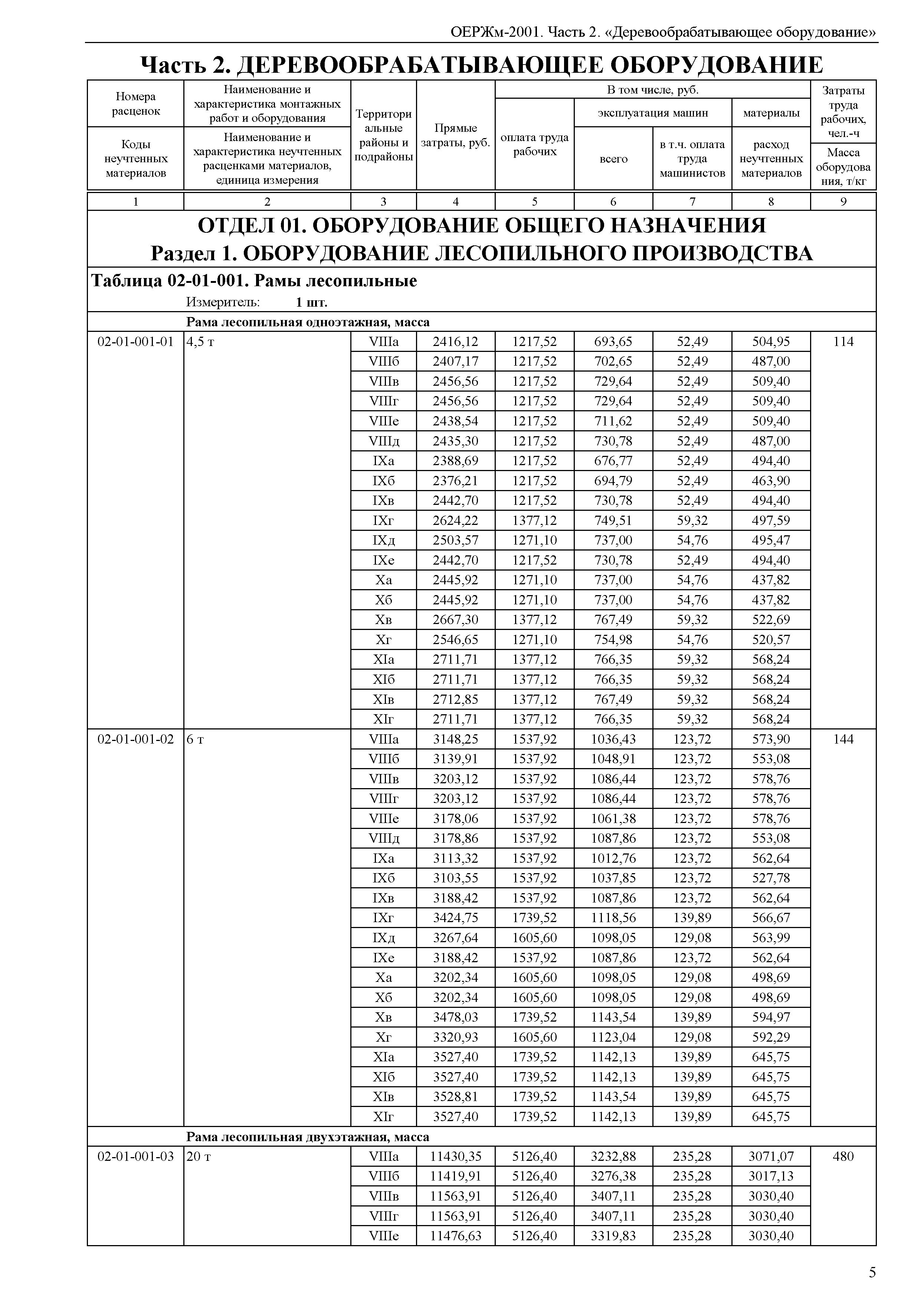 ОЕРЖм 81-03-02-2001