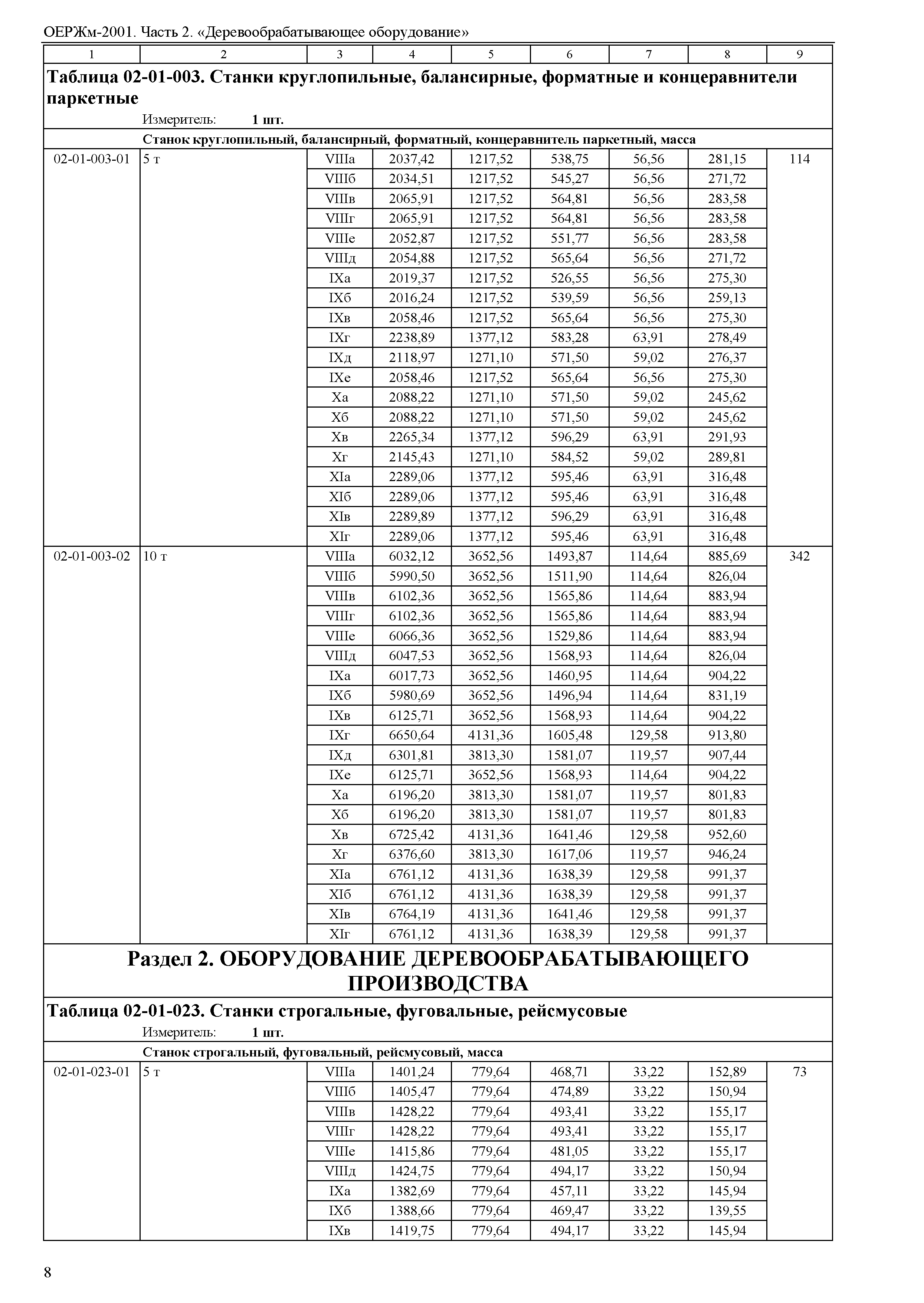 ОЕРЖм 81-03-02-2001