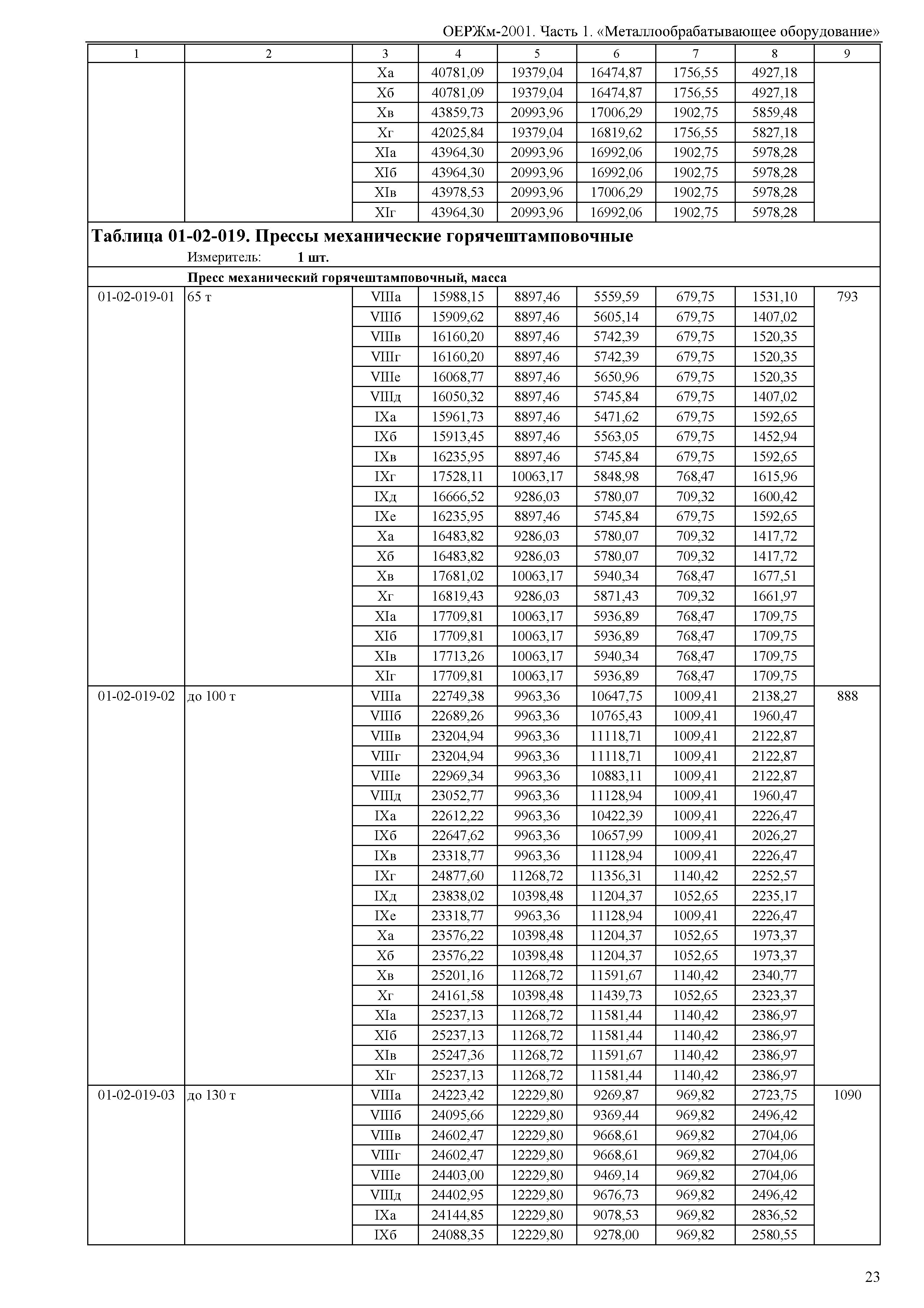 ОЕРЖм 81-03-01-2001