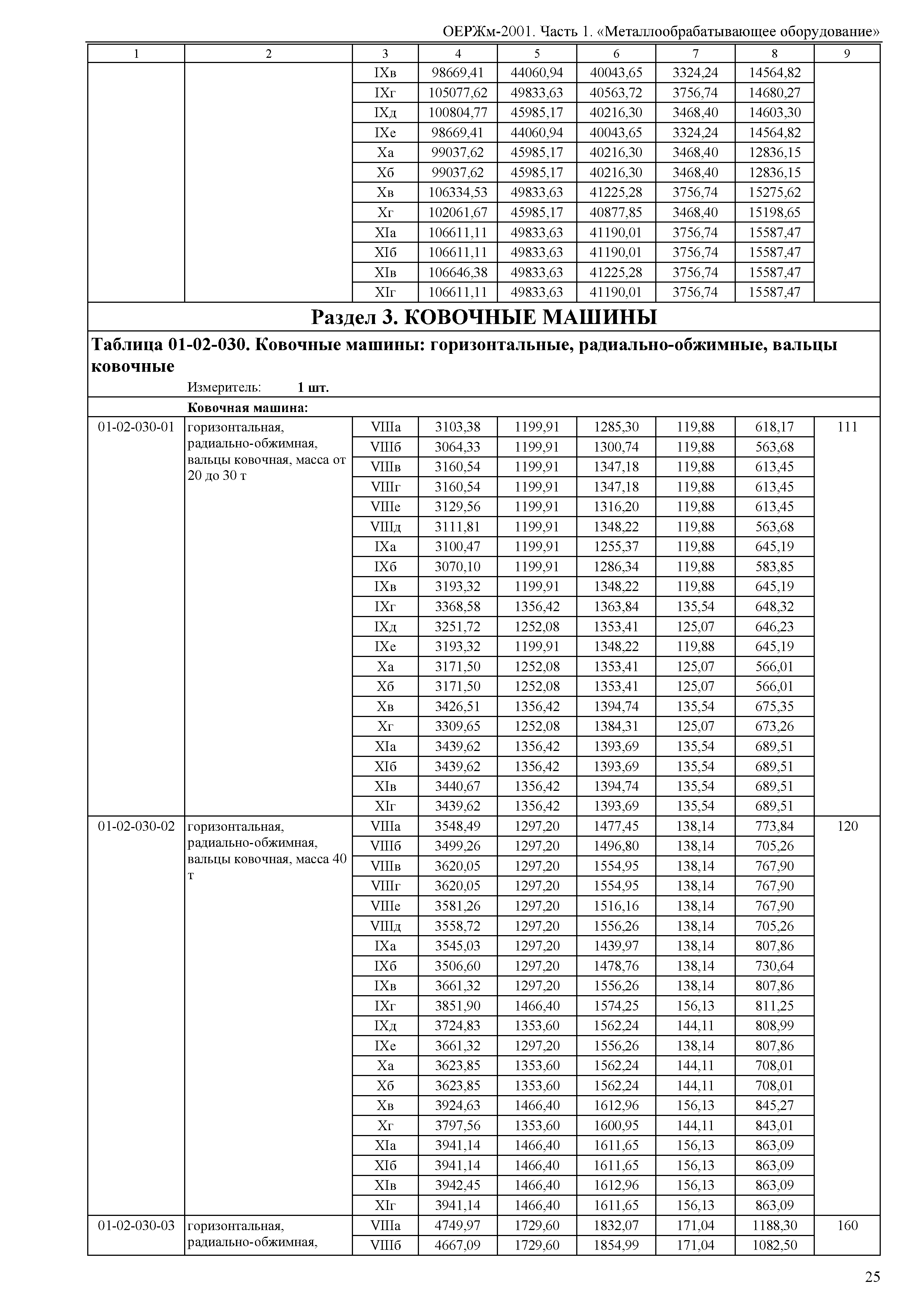 ОЕРЖм 81-03-01-2001