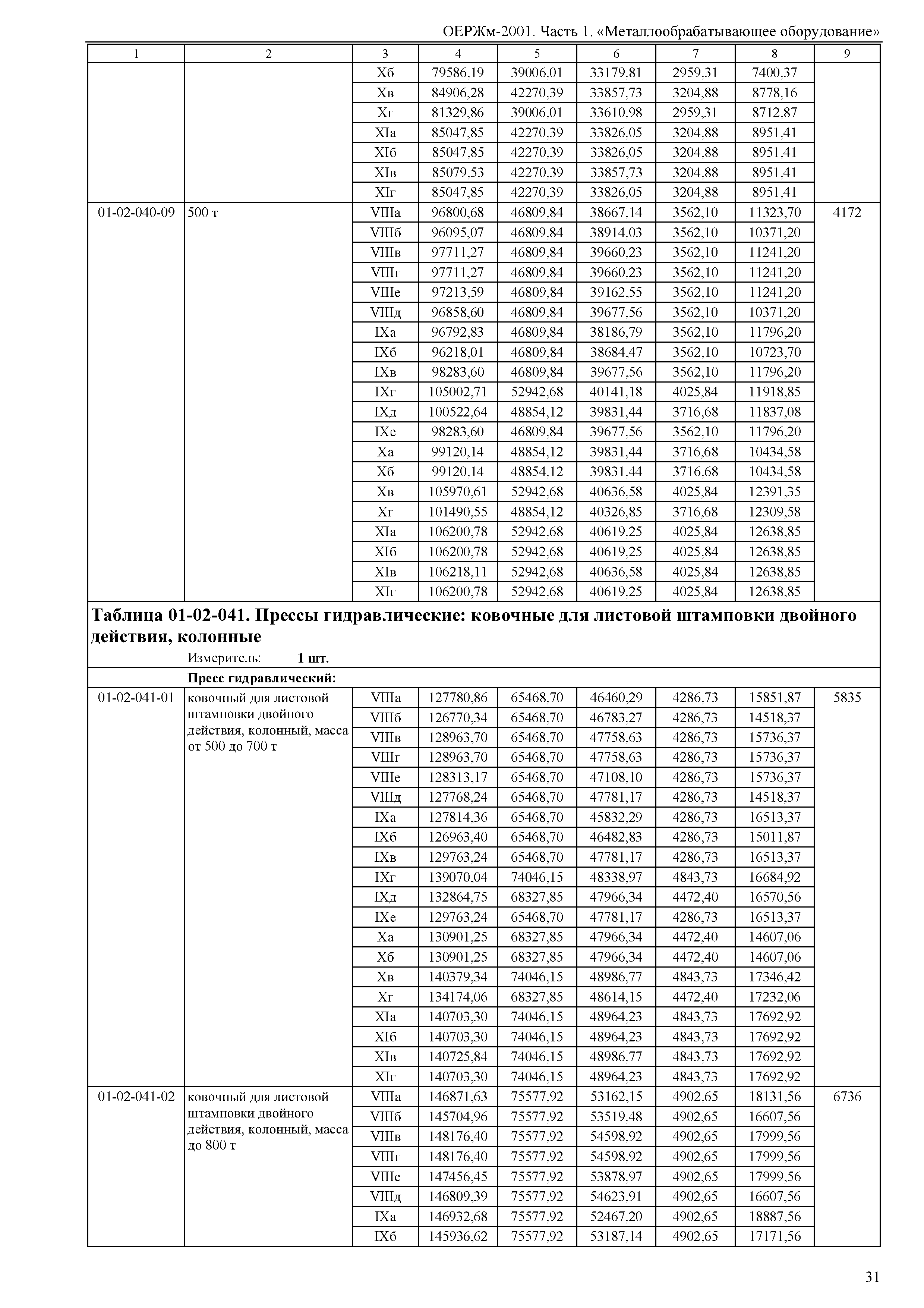 ОЕРЖм 81-03-01-2001