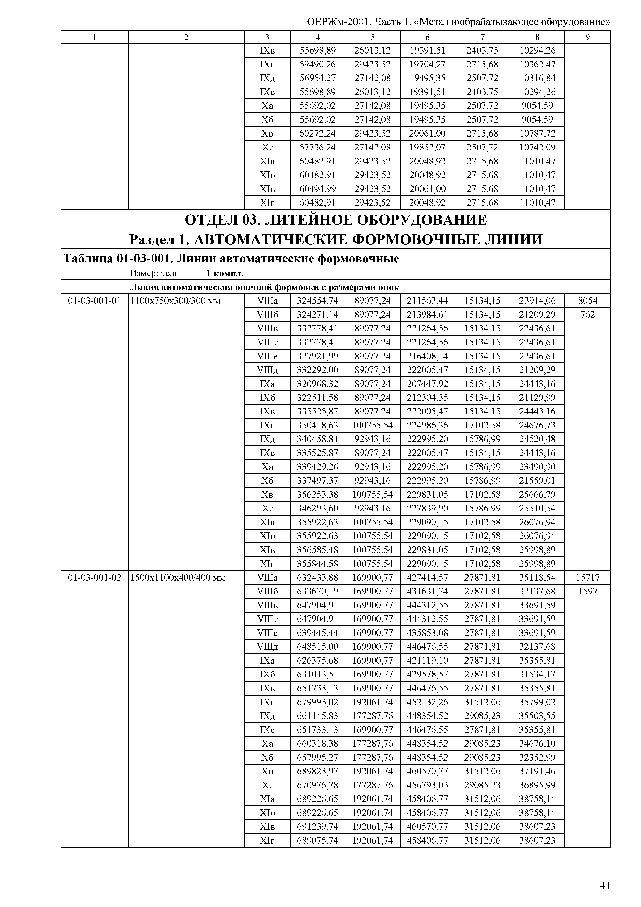 ОЕРЖм 81-03-01-2001