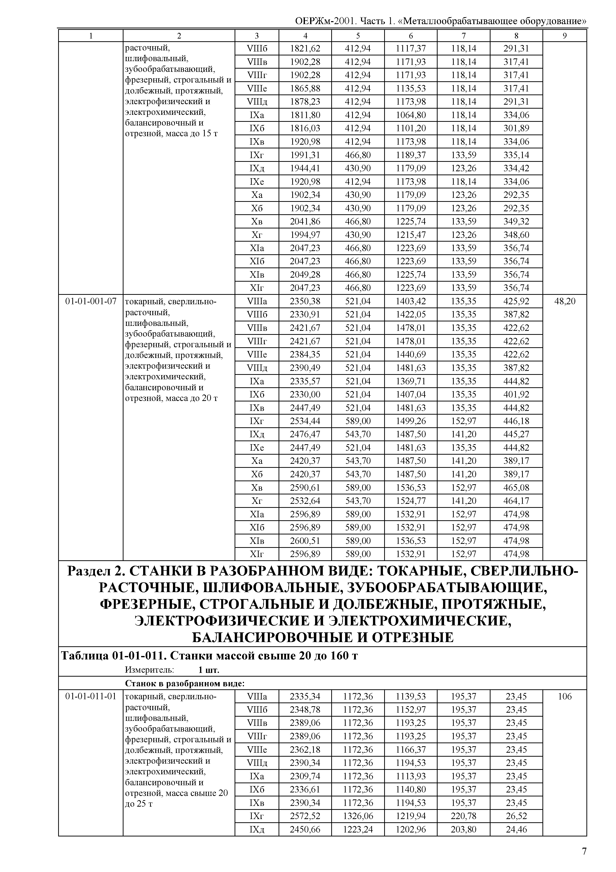 ОЕРЖм 81-03-01-2001