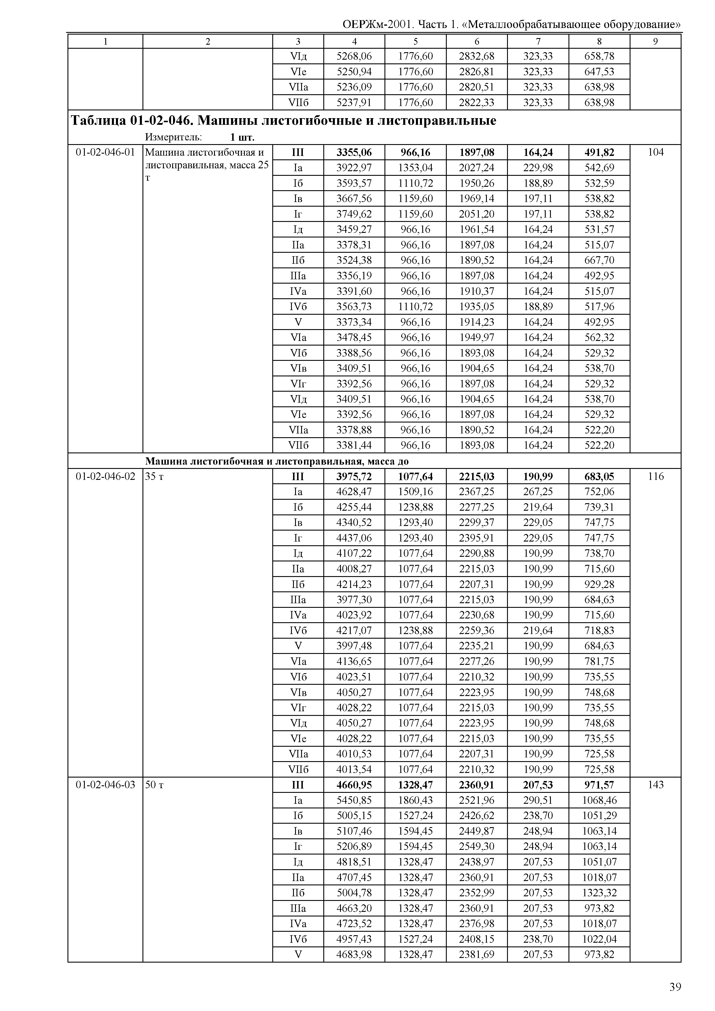 ОЕРЖм 81-03-01-2001