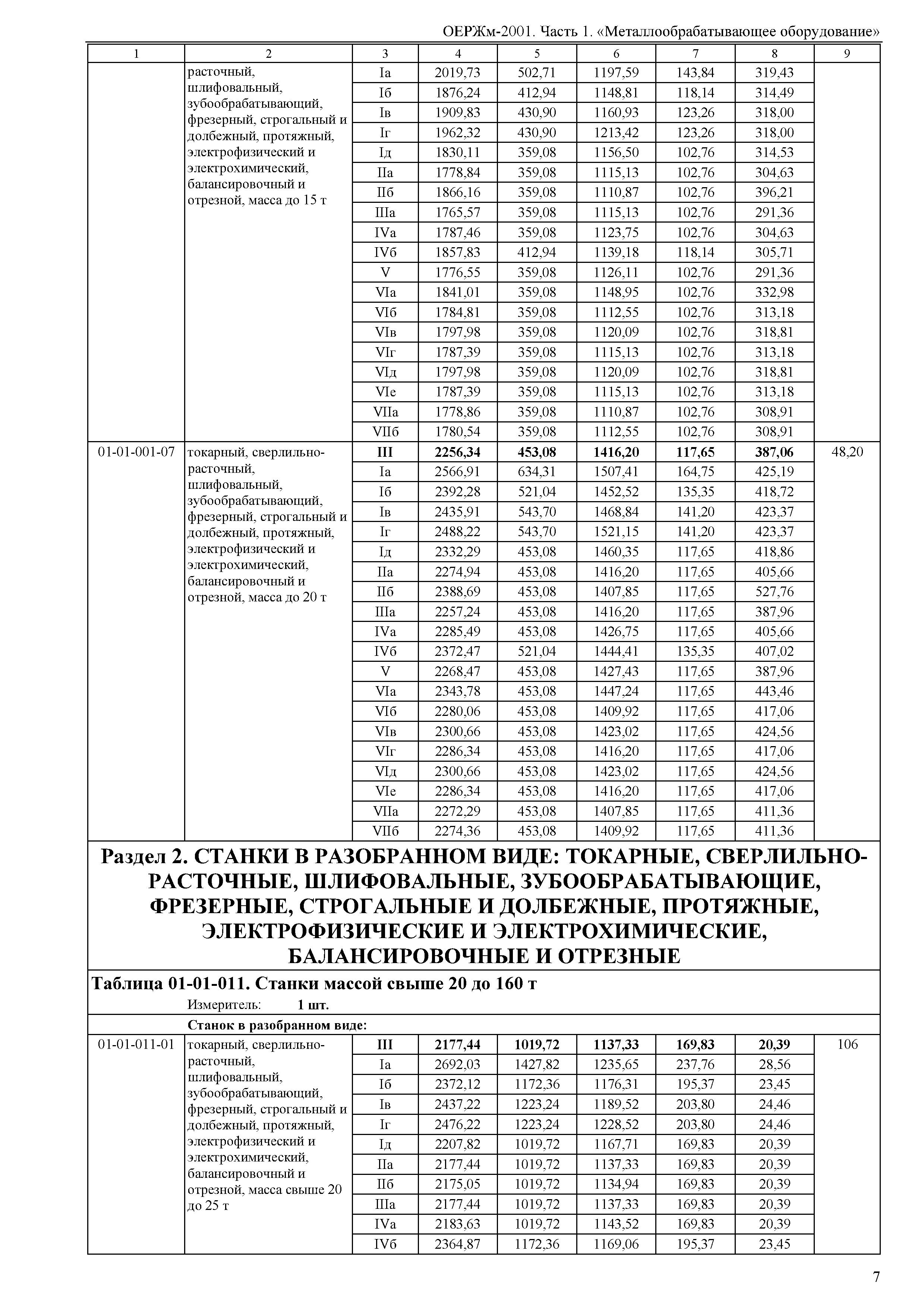 ОЕРЖм 81-03-01-2001