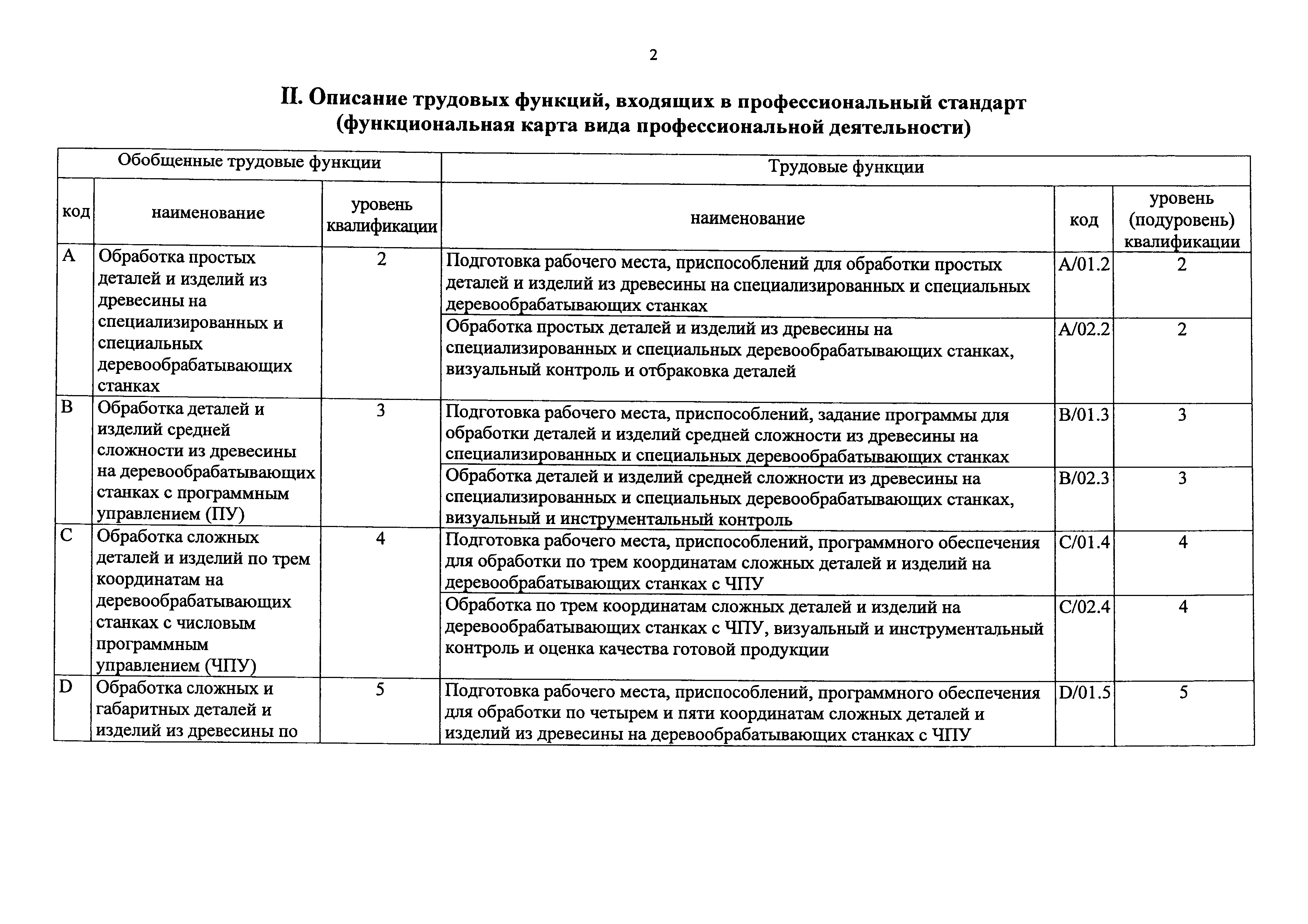 Приказ 1165н