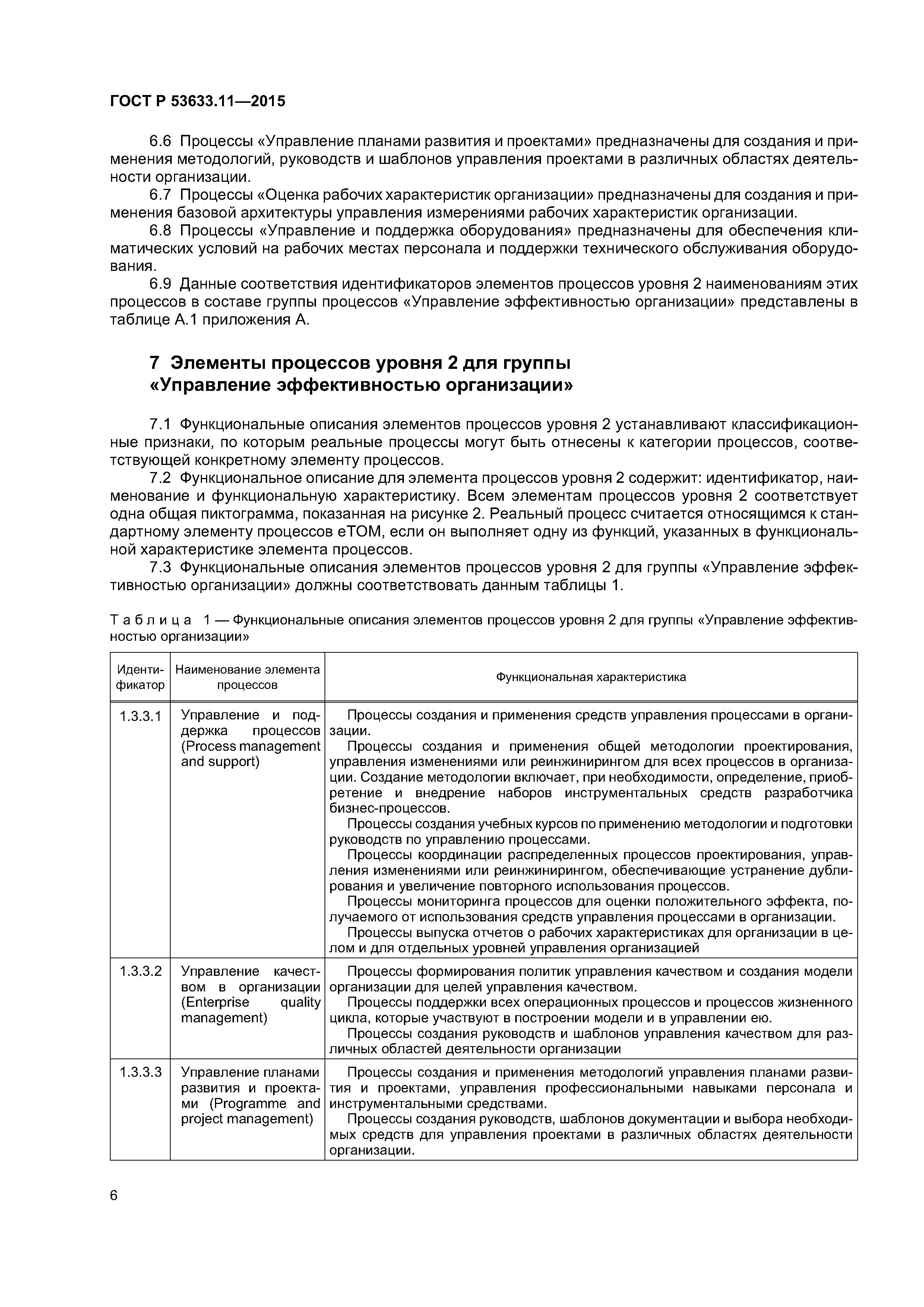 ГОСТ Р 53633.11-2015