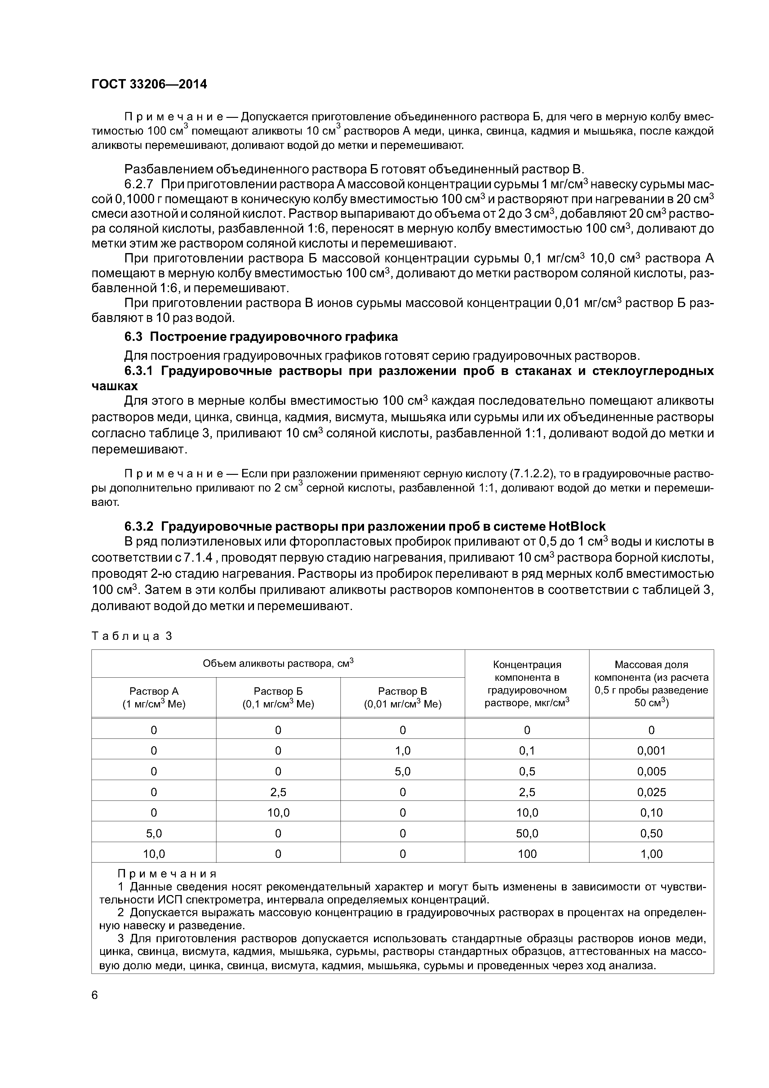 ГОСТ 33206-2014