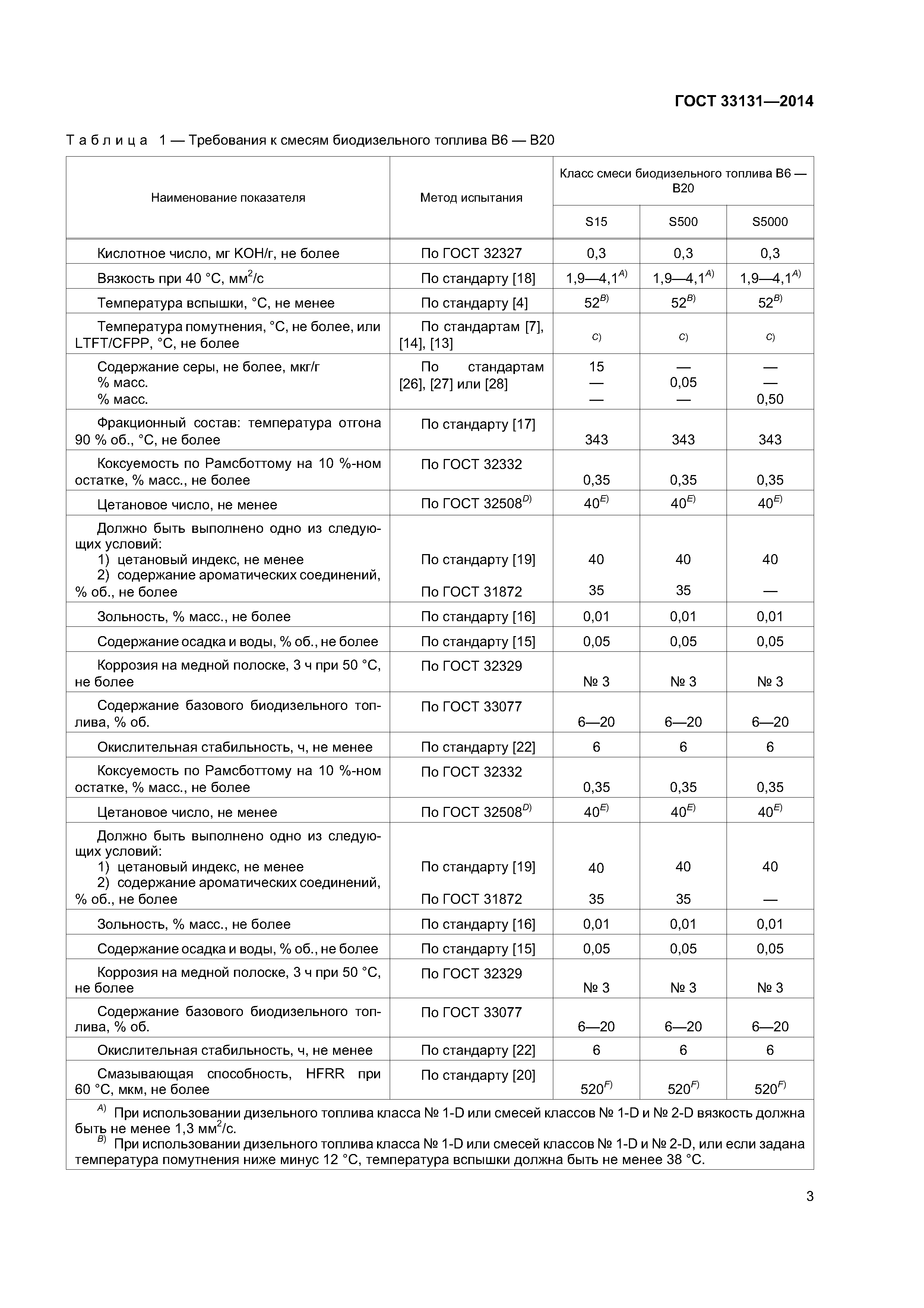 ГОСТ 33131-2014