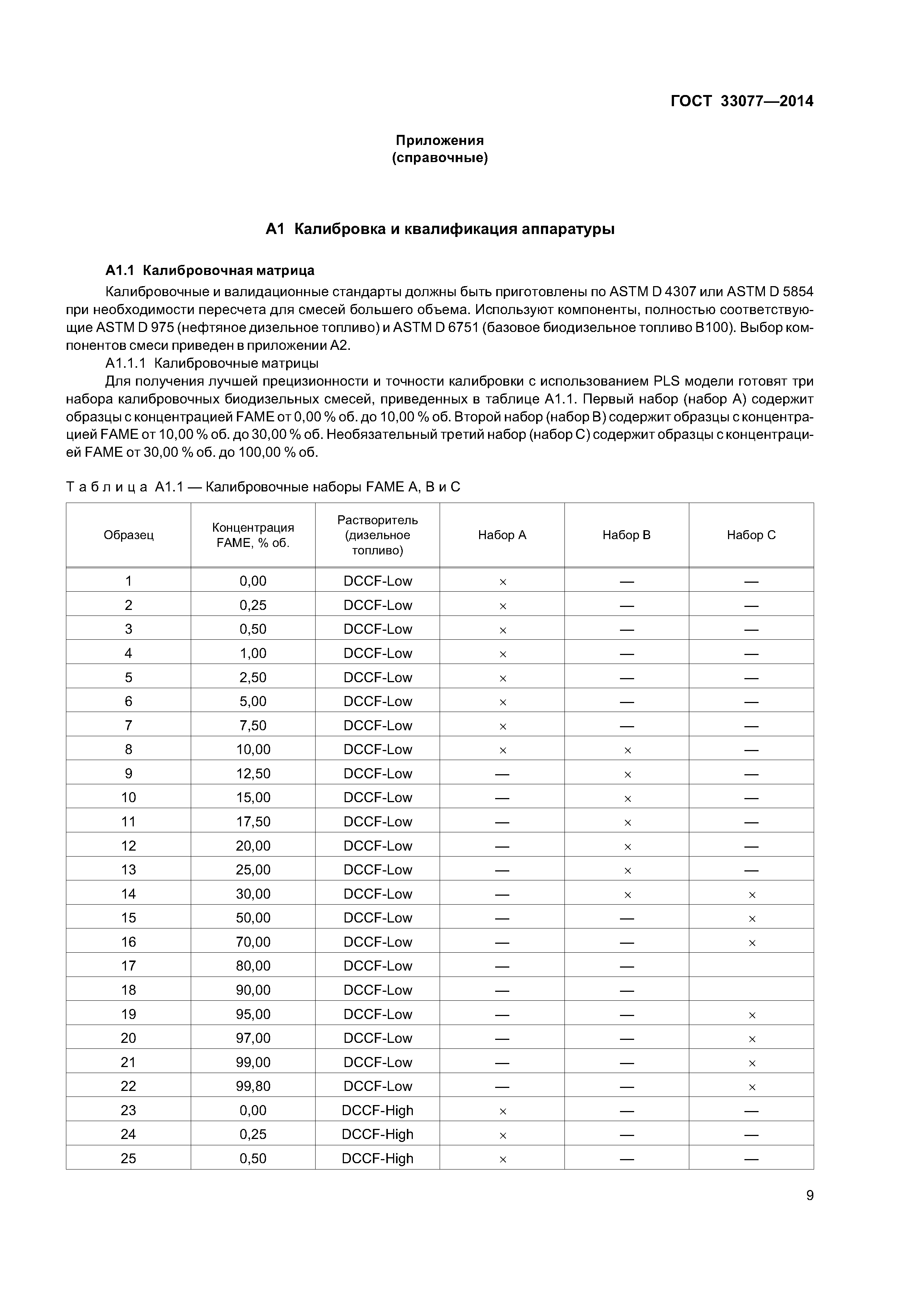 ГОСТ 33077-2014