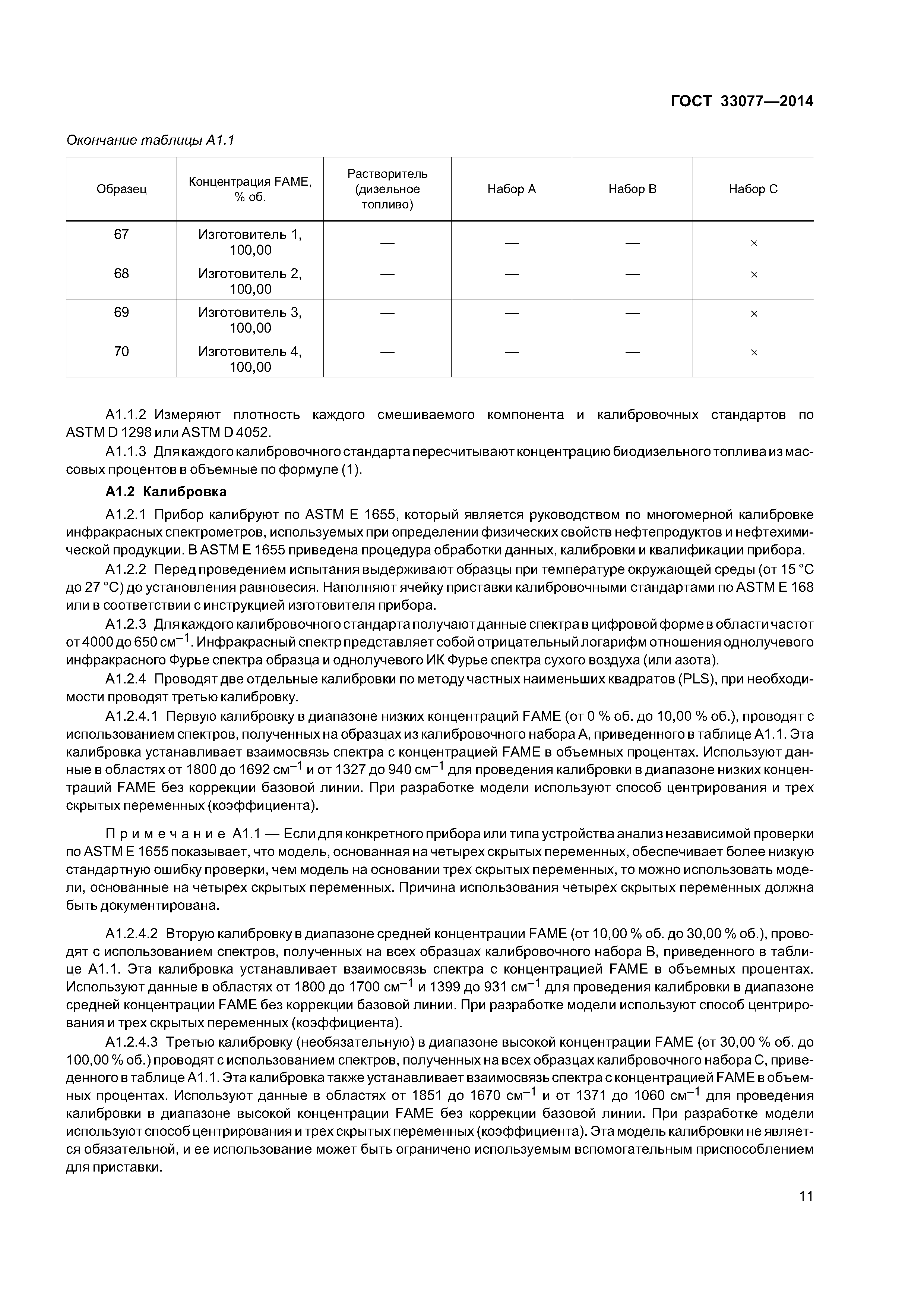 ГОСТ 33077-2014