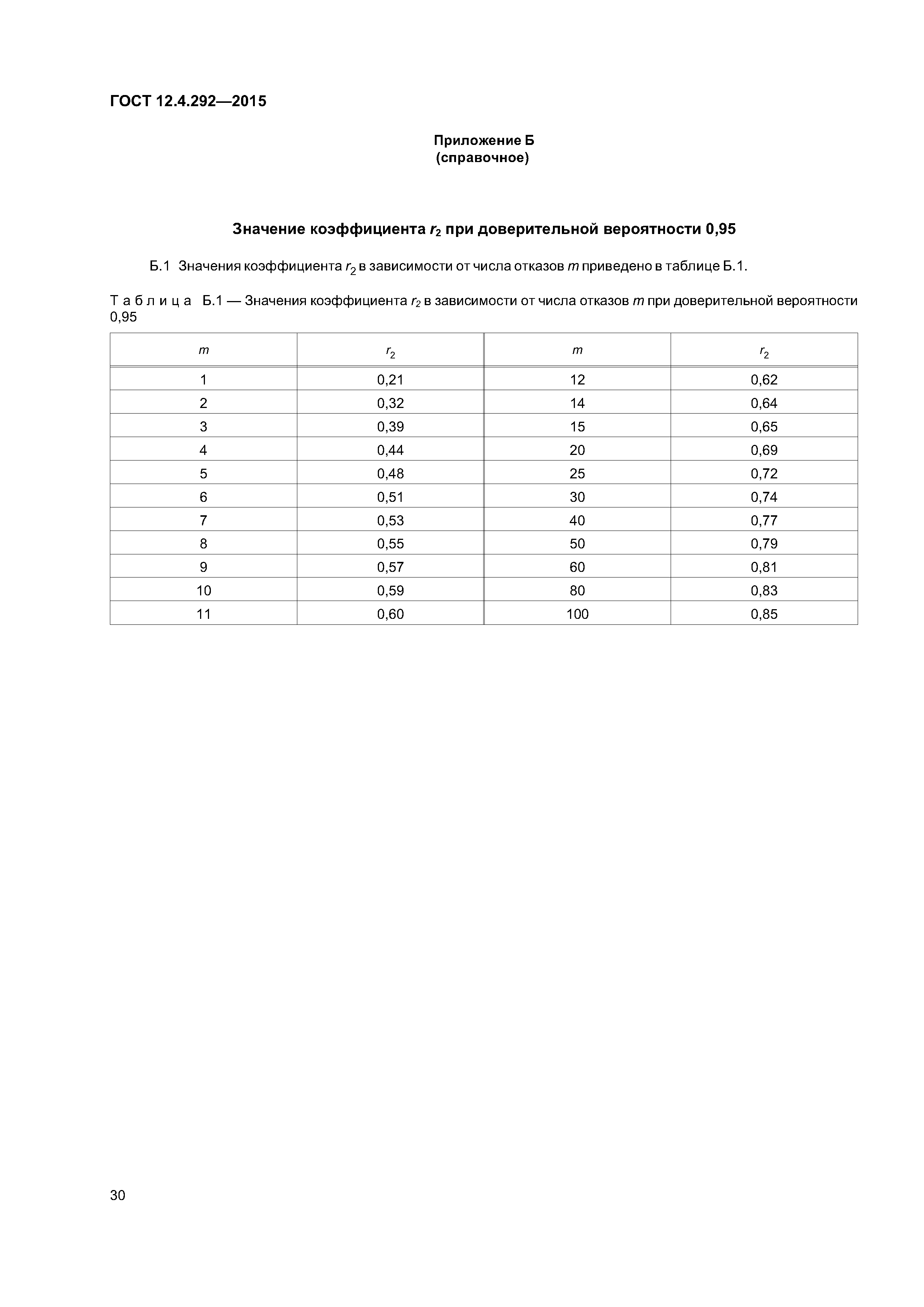 ГОСТ 12.4.292-2015