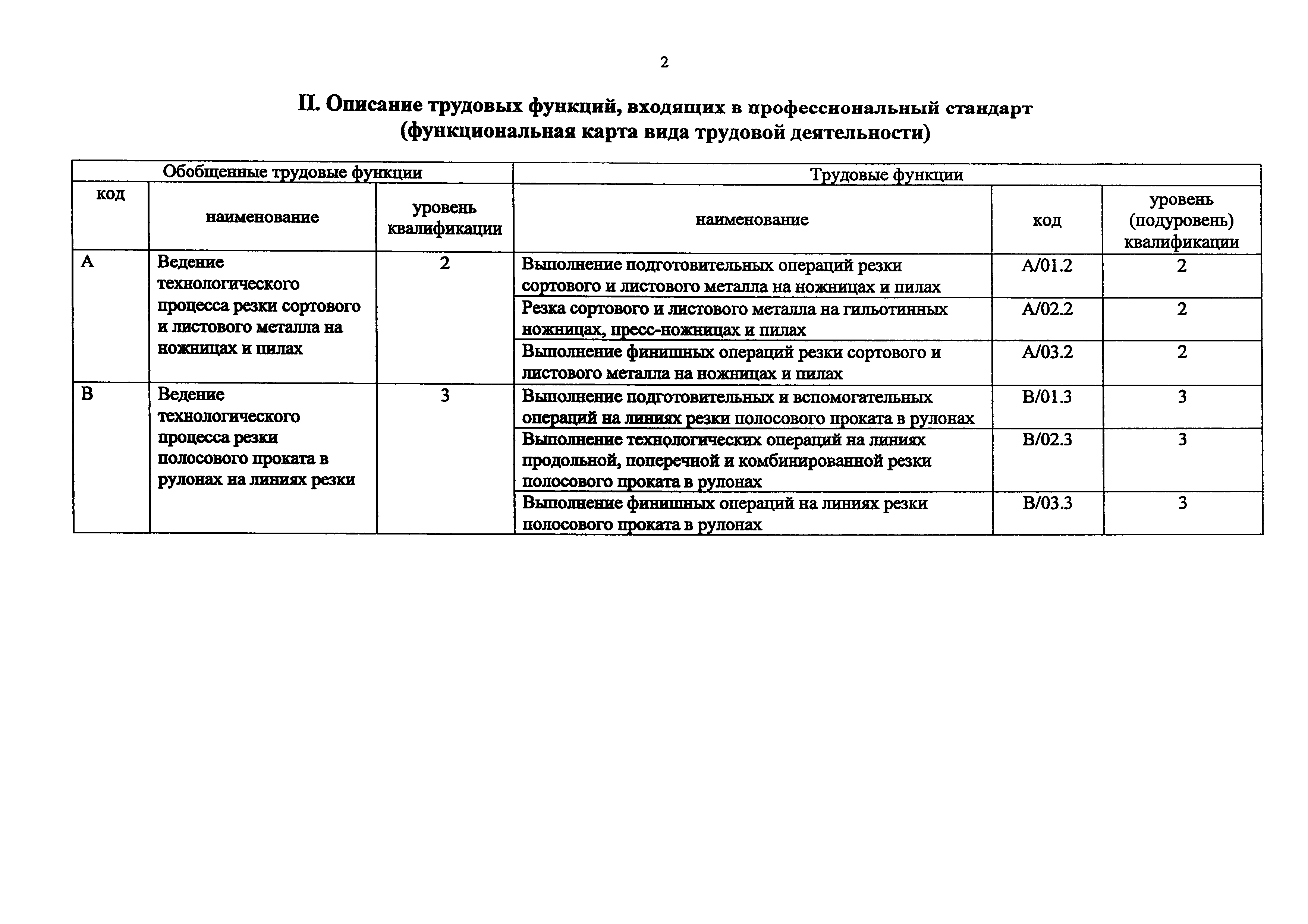 Приказ 1024н