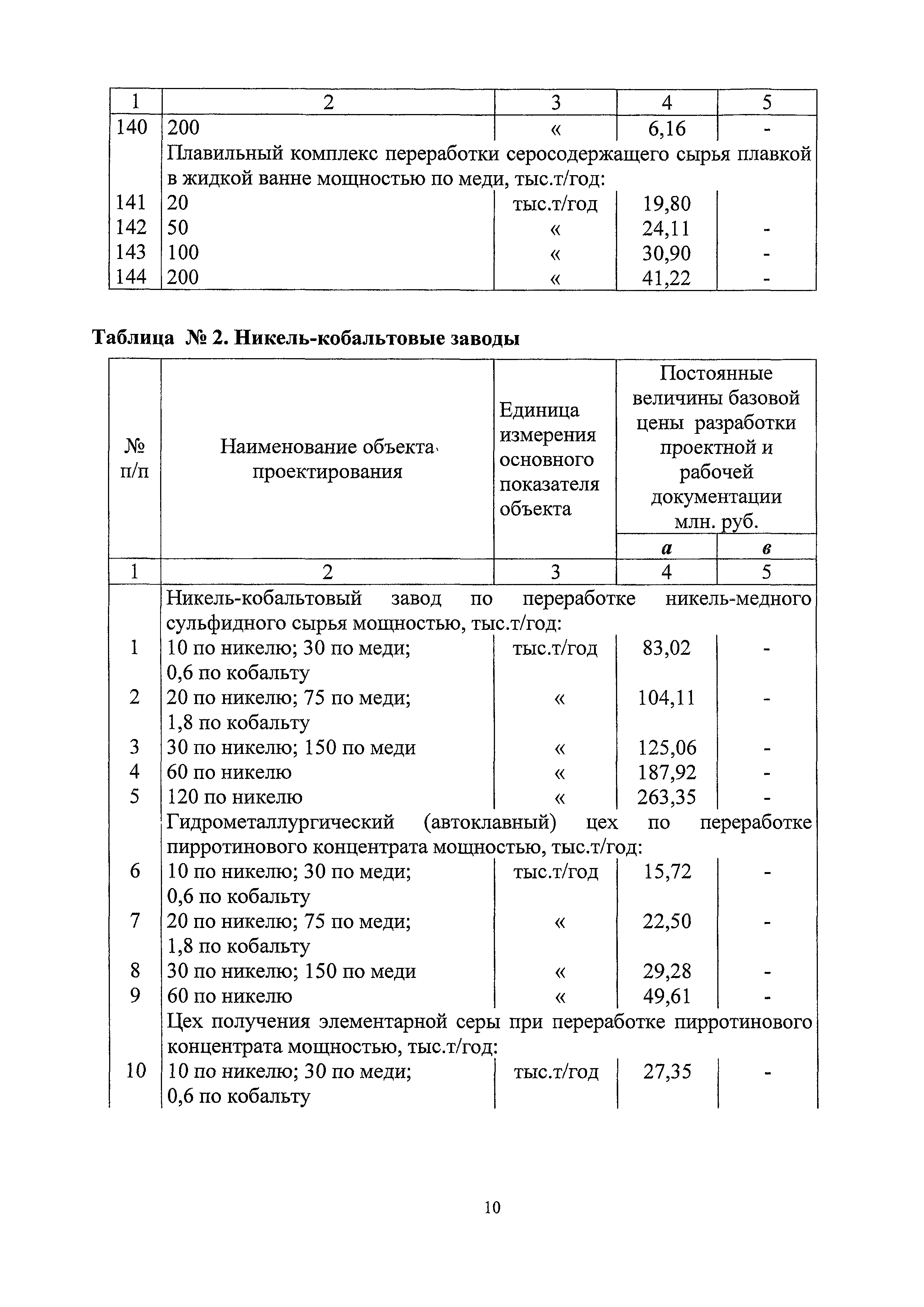 СБЦП 81-2001-20