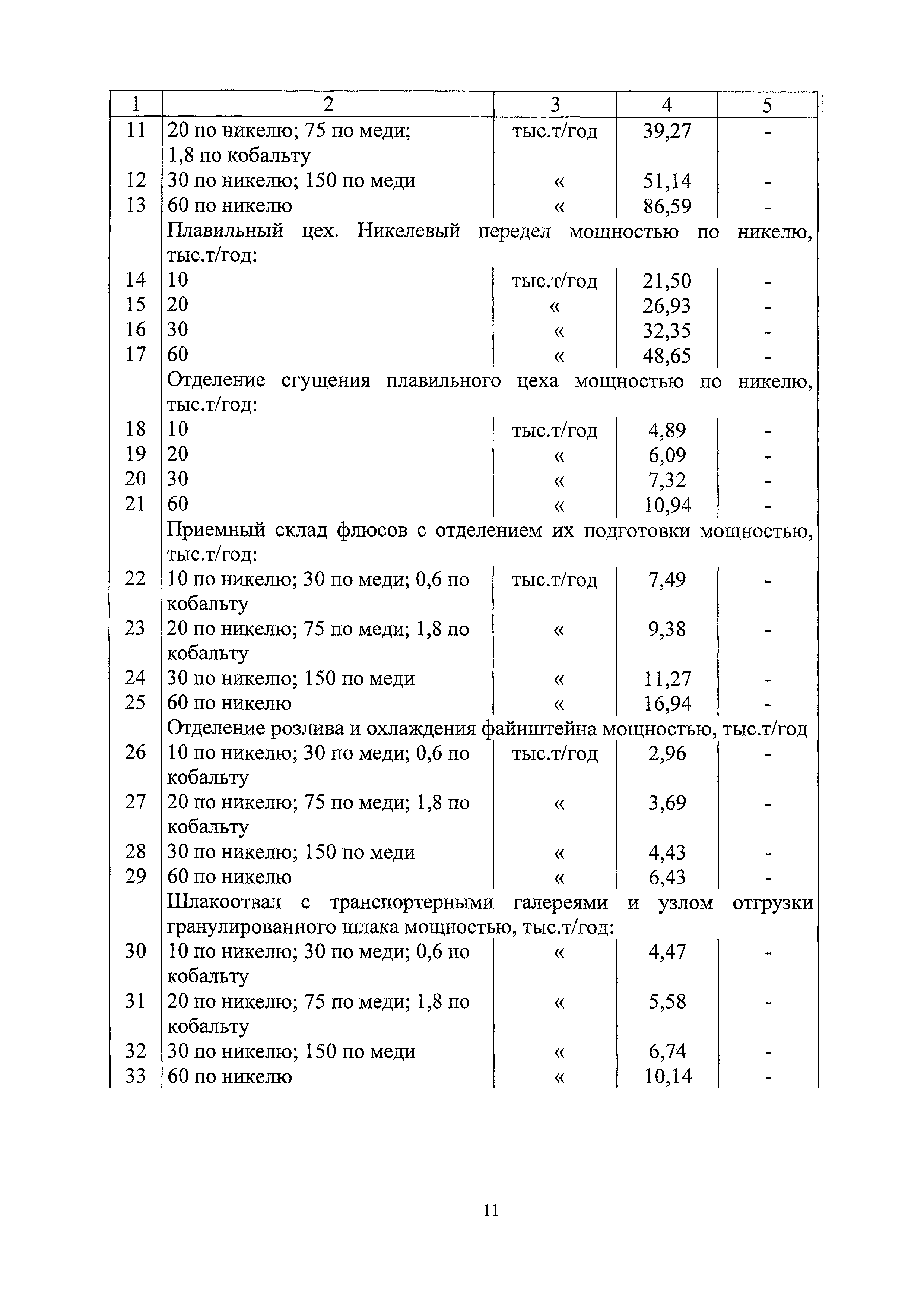 СБЦП 81-2001-20