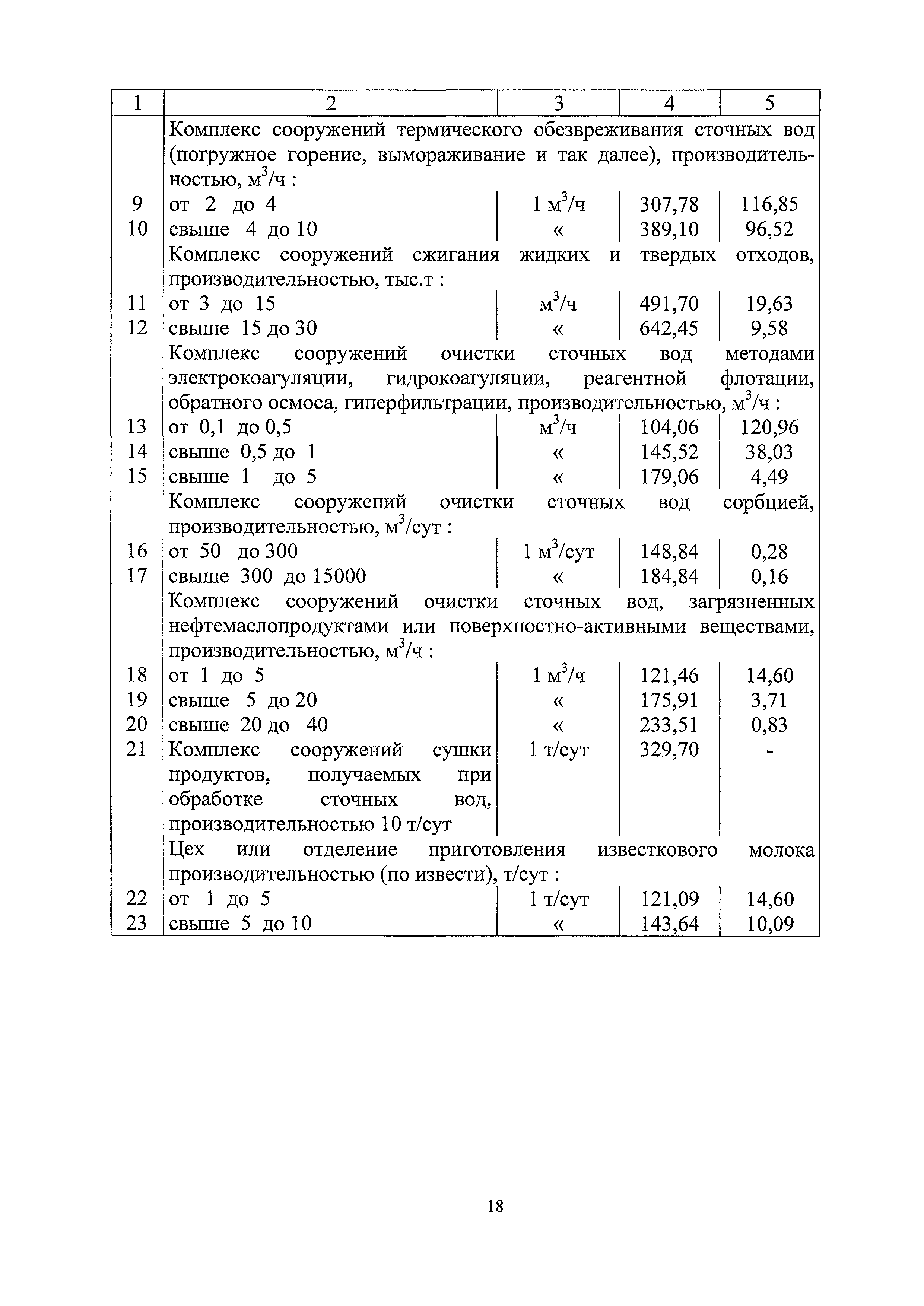 СБЦП 81-2001-20