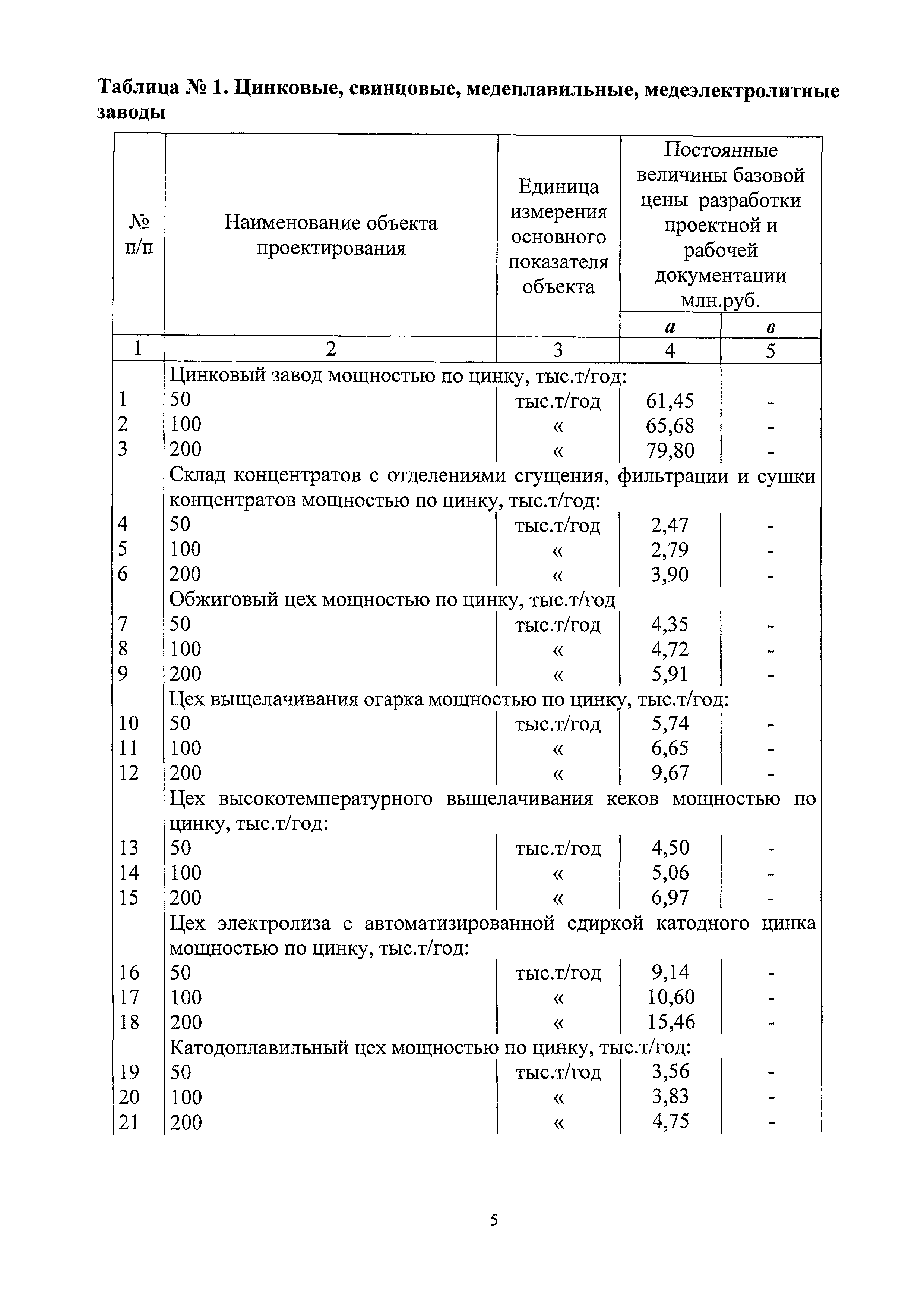 СБЦП 81-2001-20