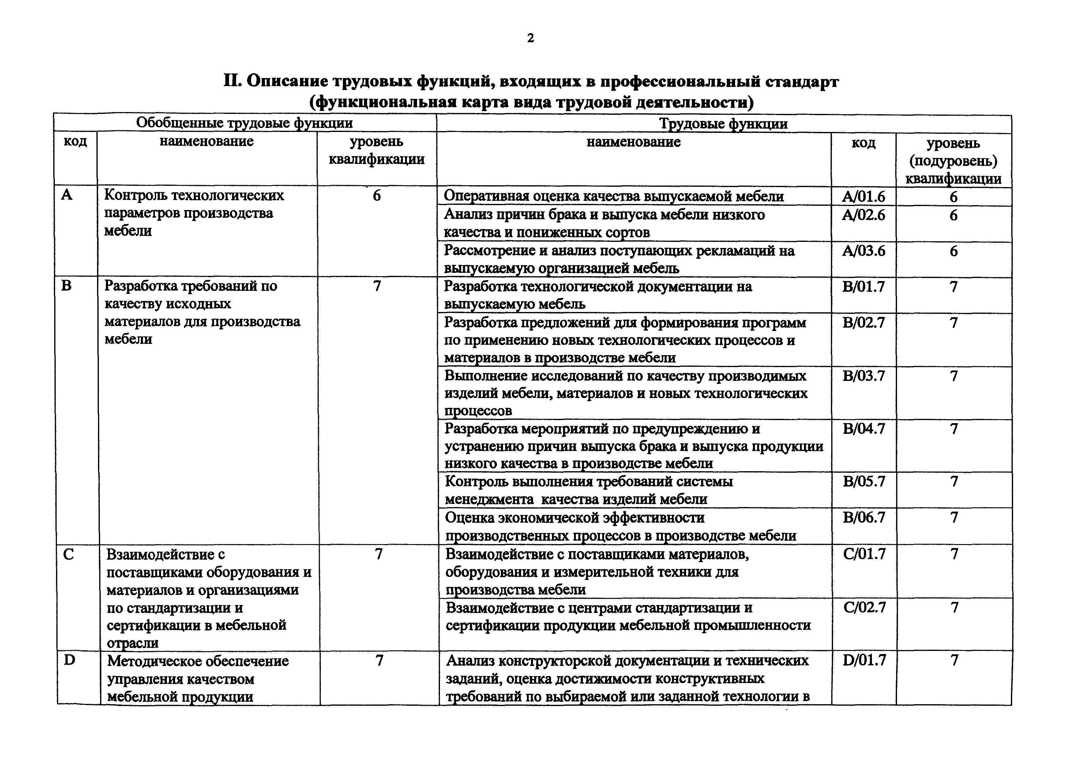 Приказ 1151н