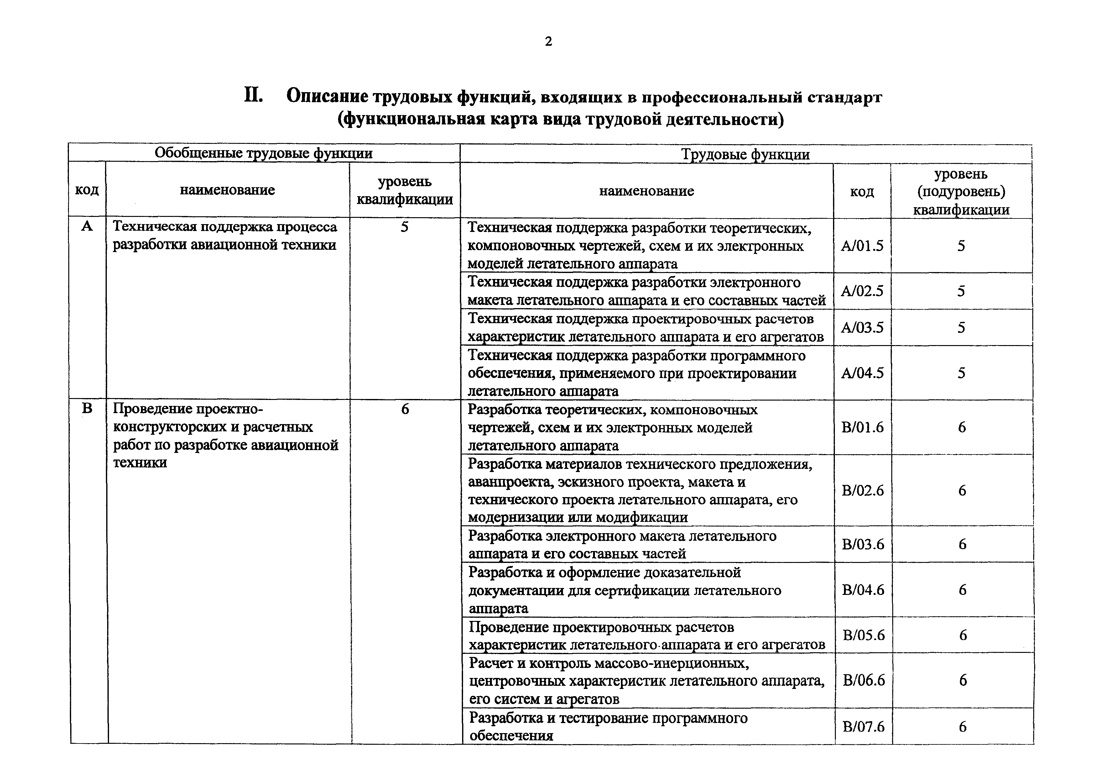 Приказ 985н