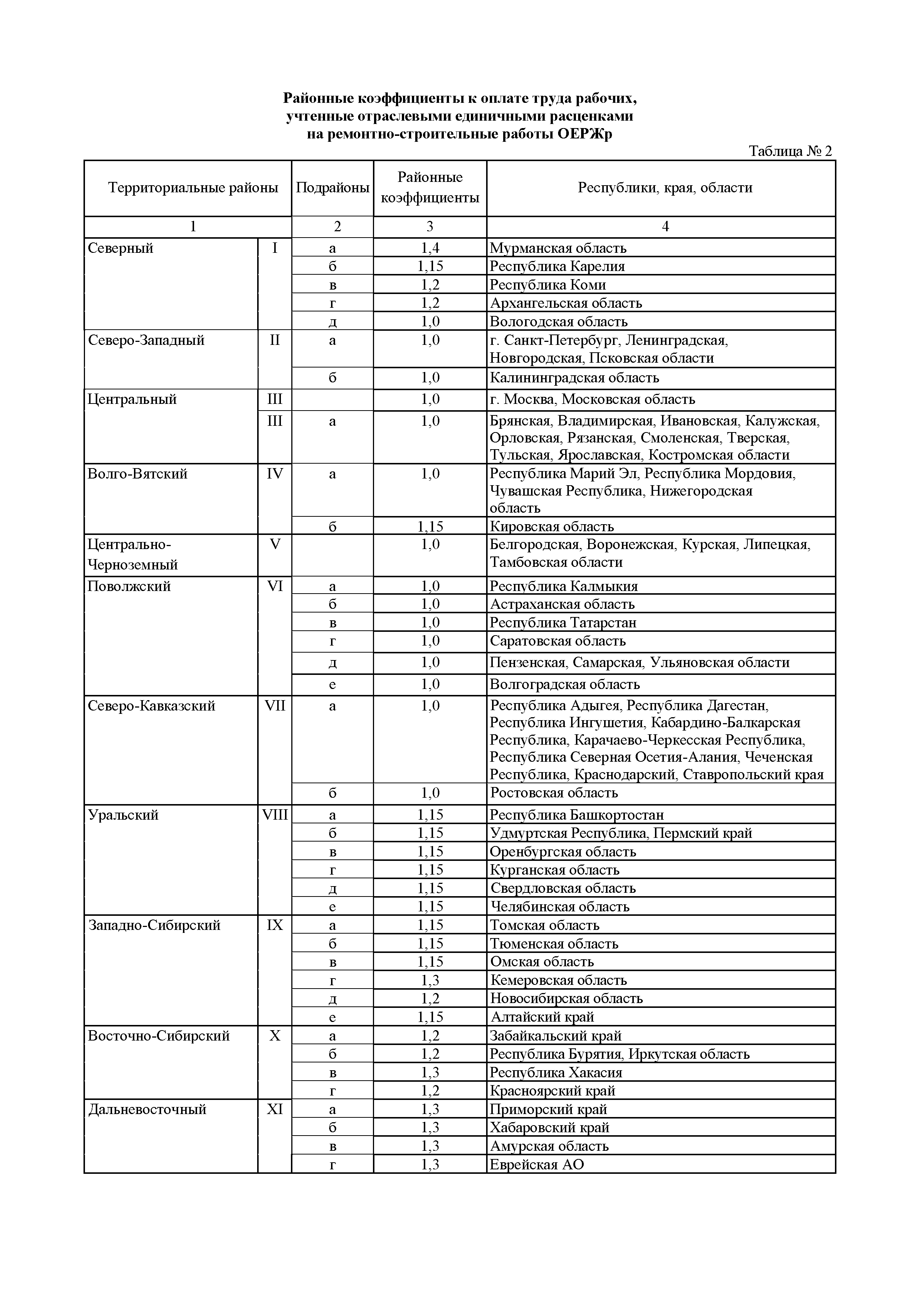 ОЕРЖр 81-04-ОП-2001