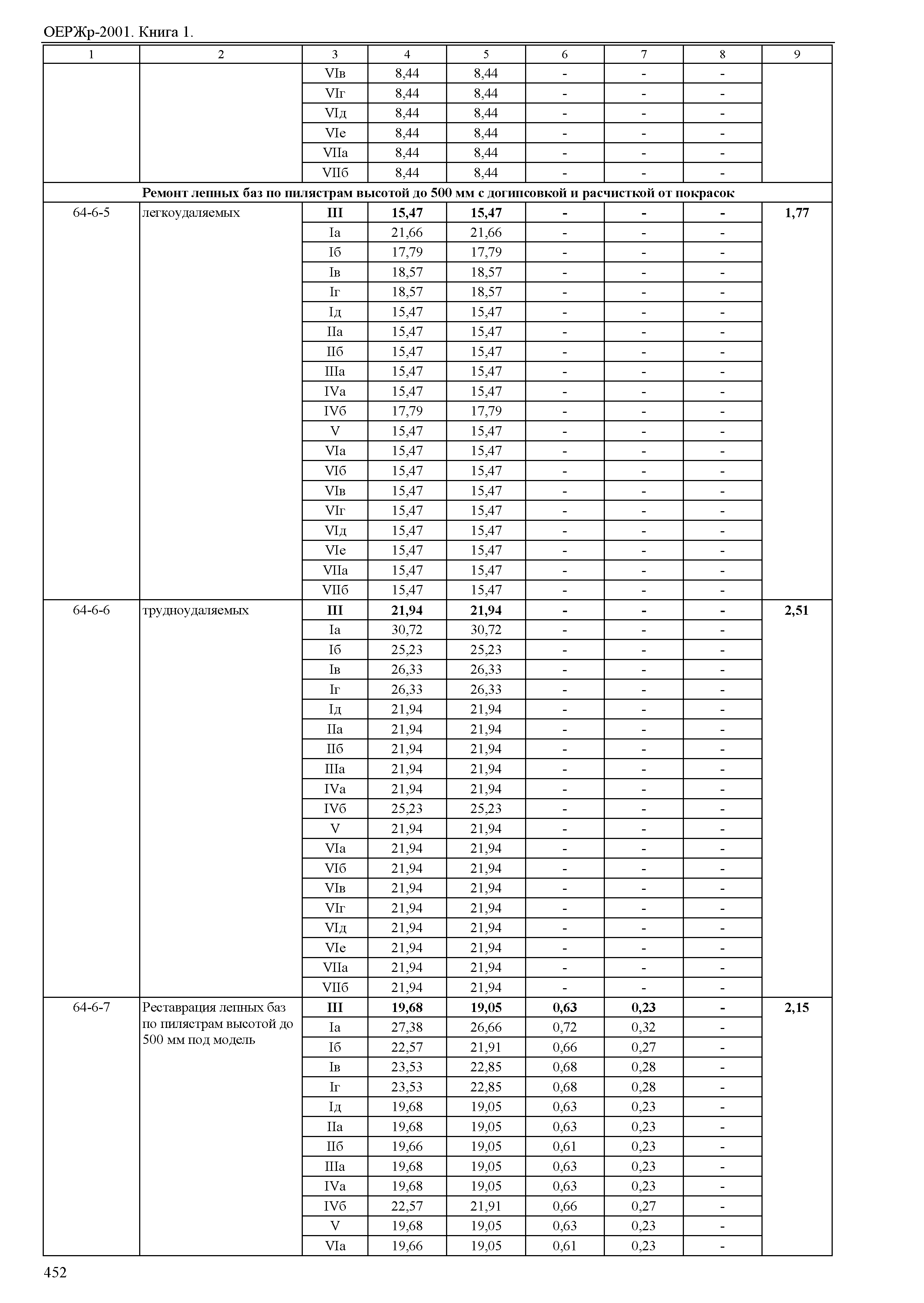 ОЕРЖр 81-04-2001