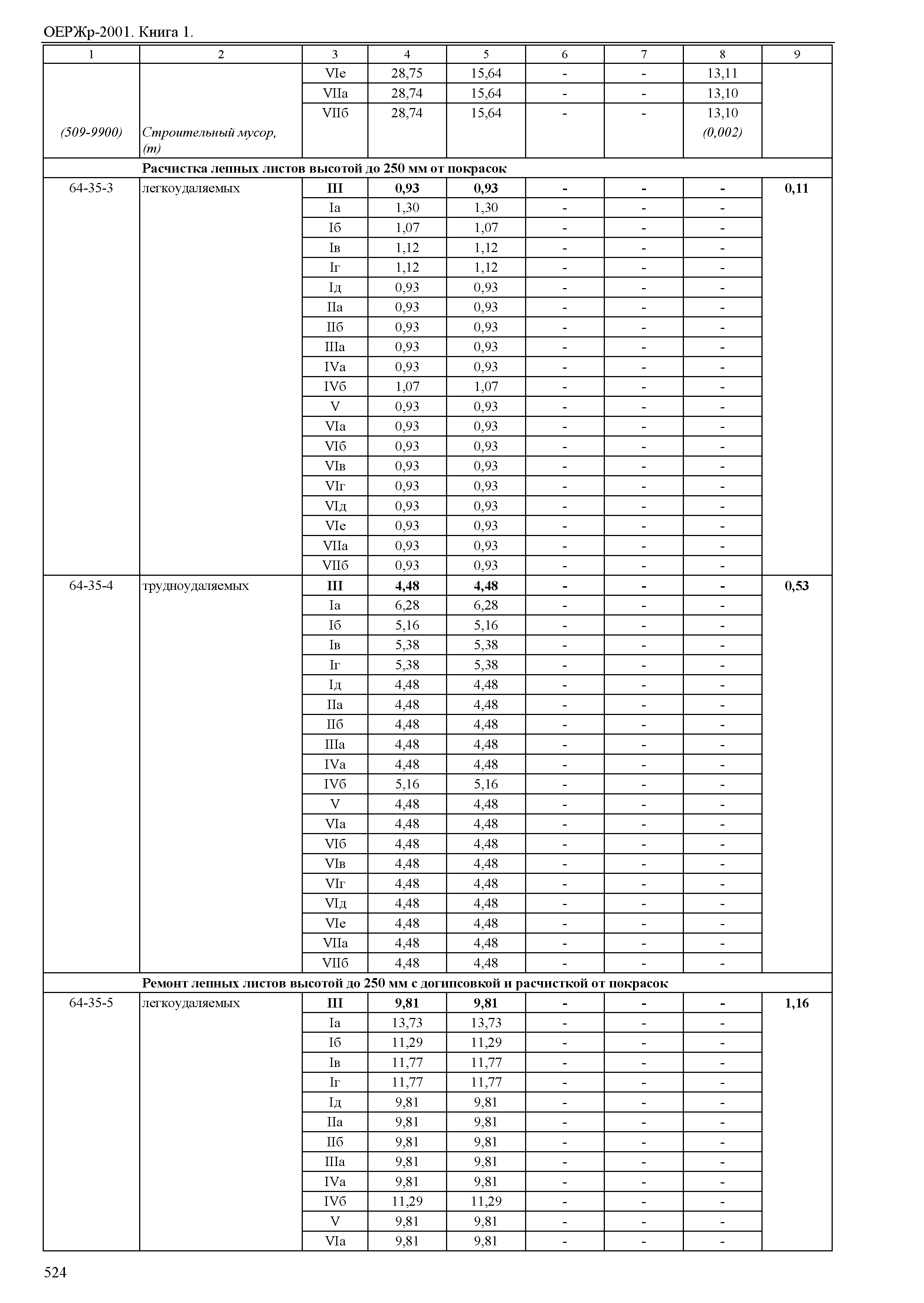 ОЕРЖр 81-04-2001