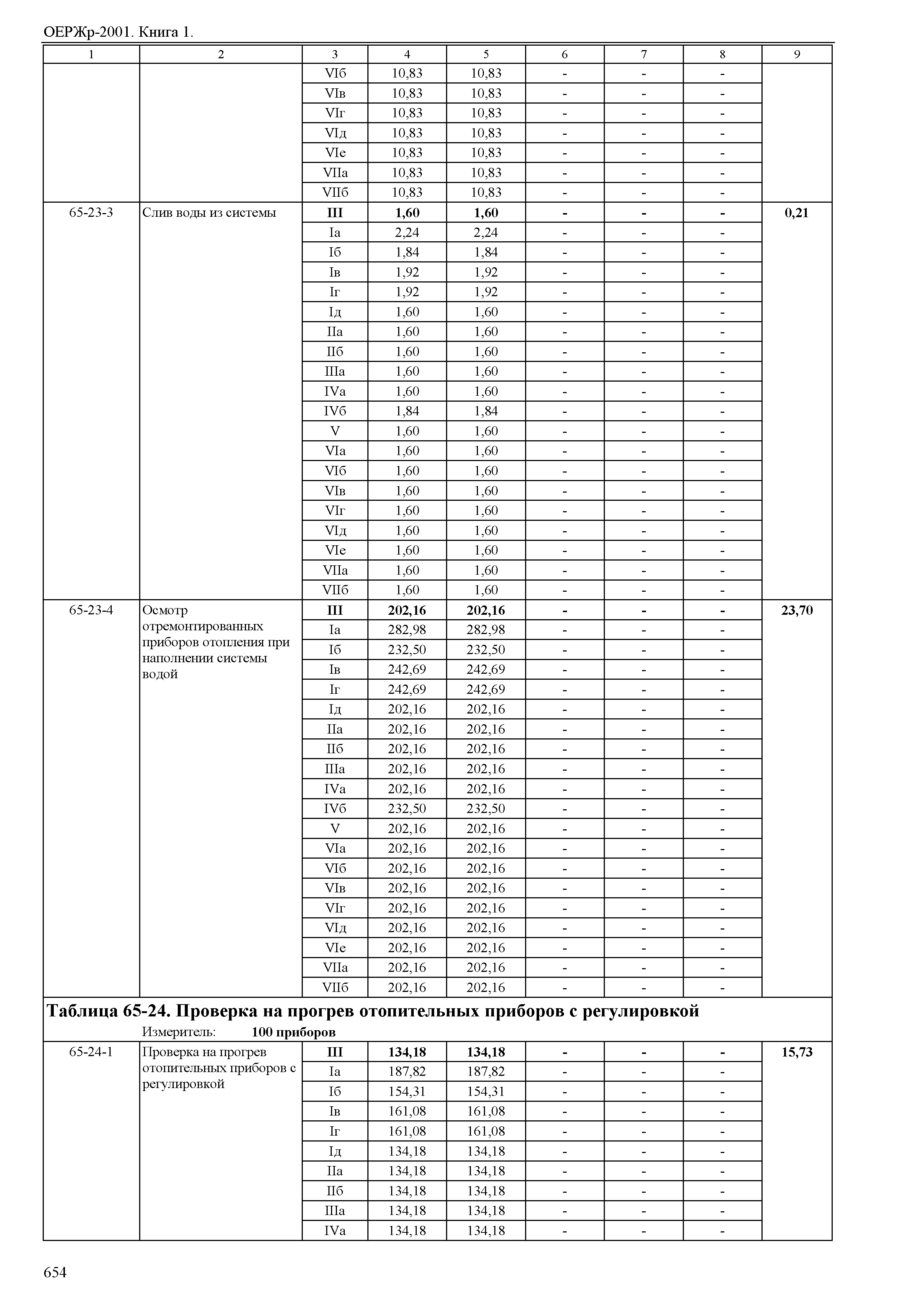 ОЕРЖр 81-04-2001