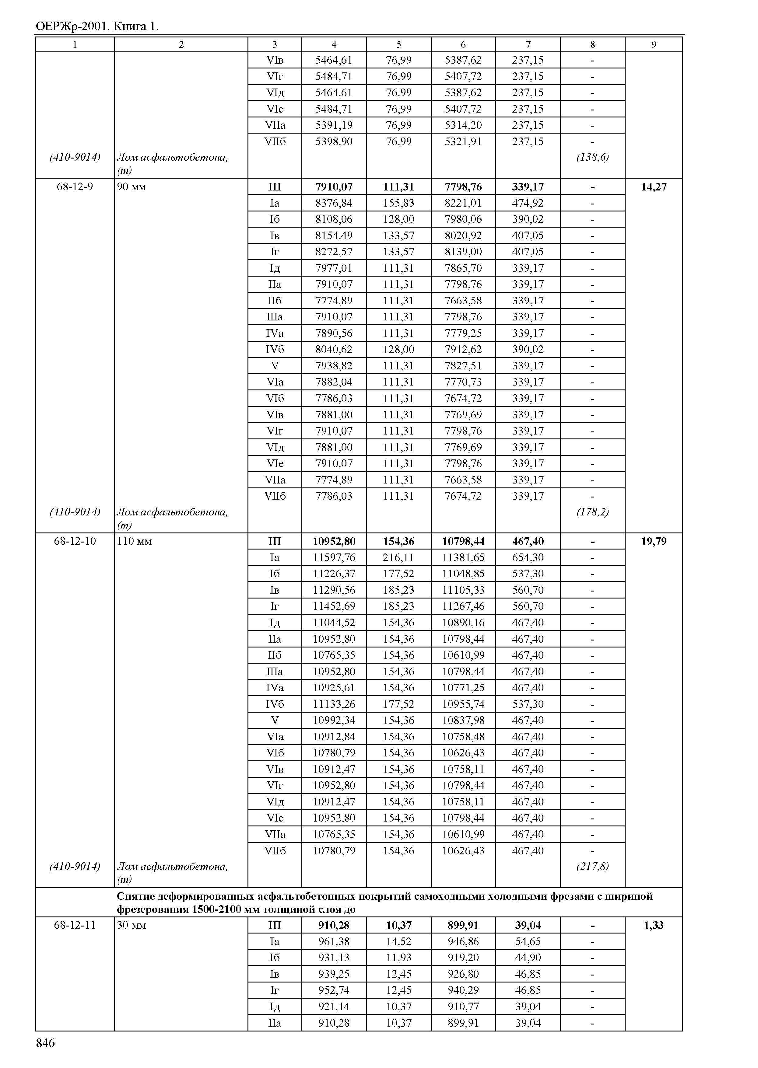 ОЕРЖр 81-04-2001