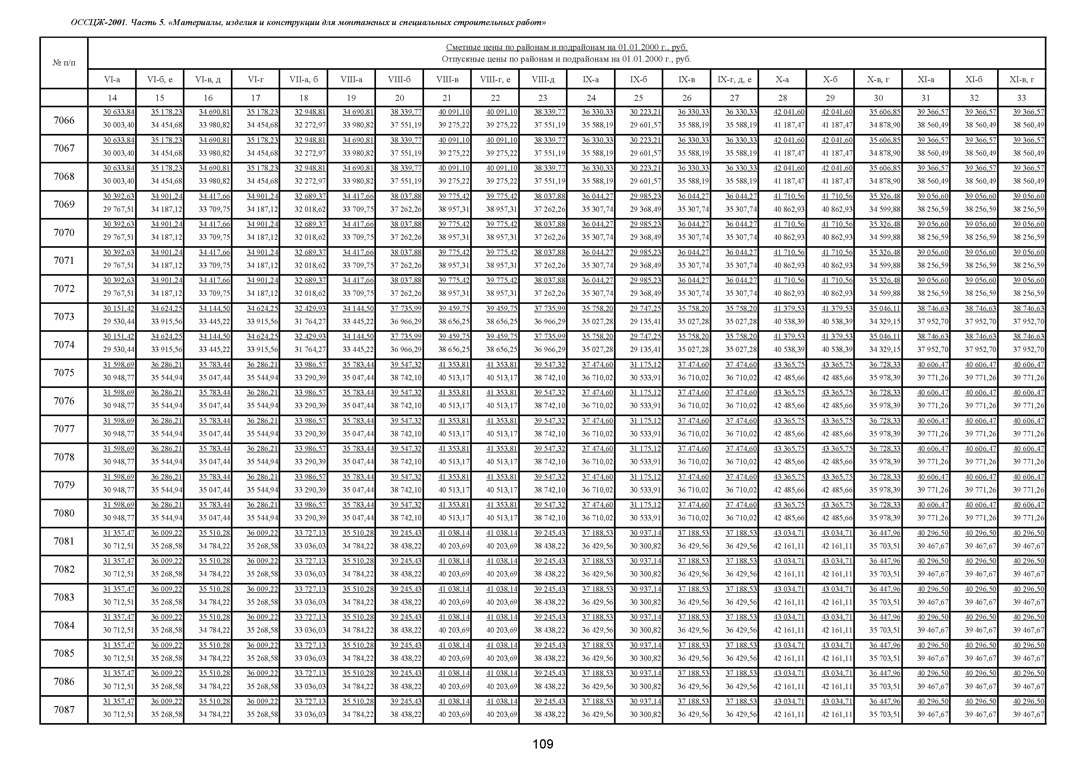 ОССЦЖ 81-01-05-2001