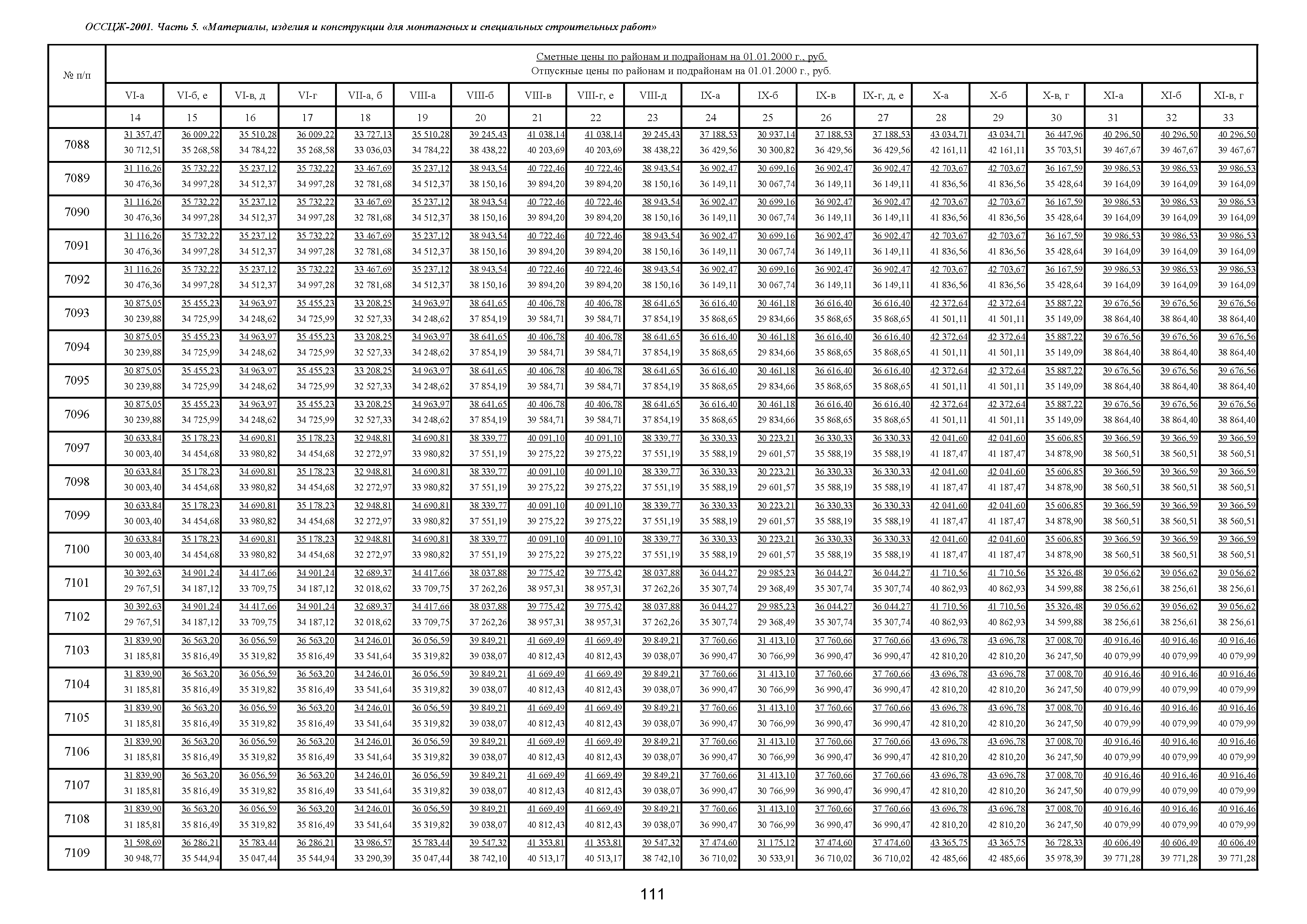 ОССЦЖ 81-01-05-2001