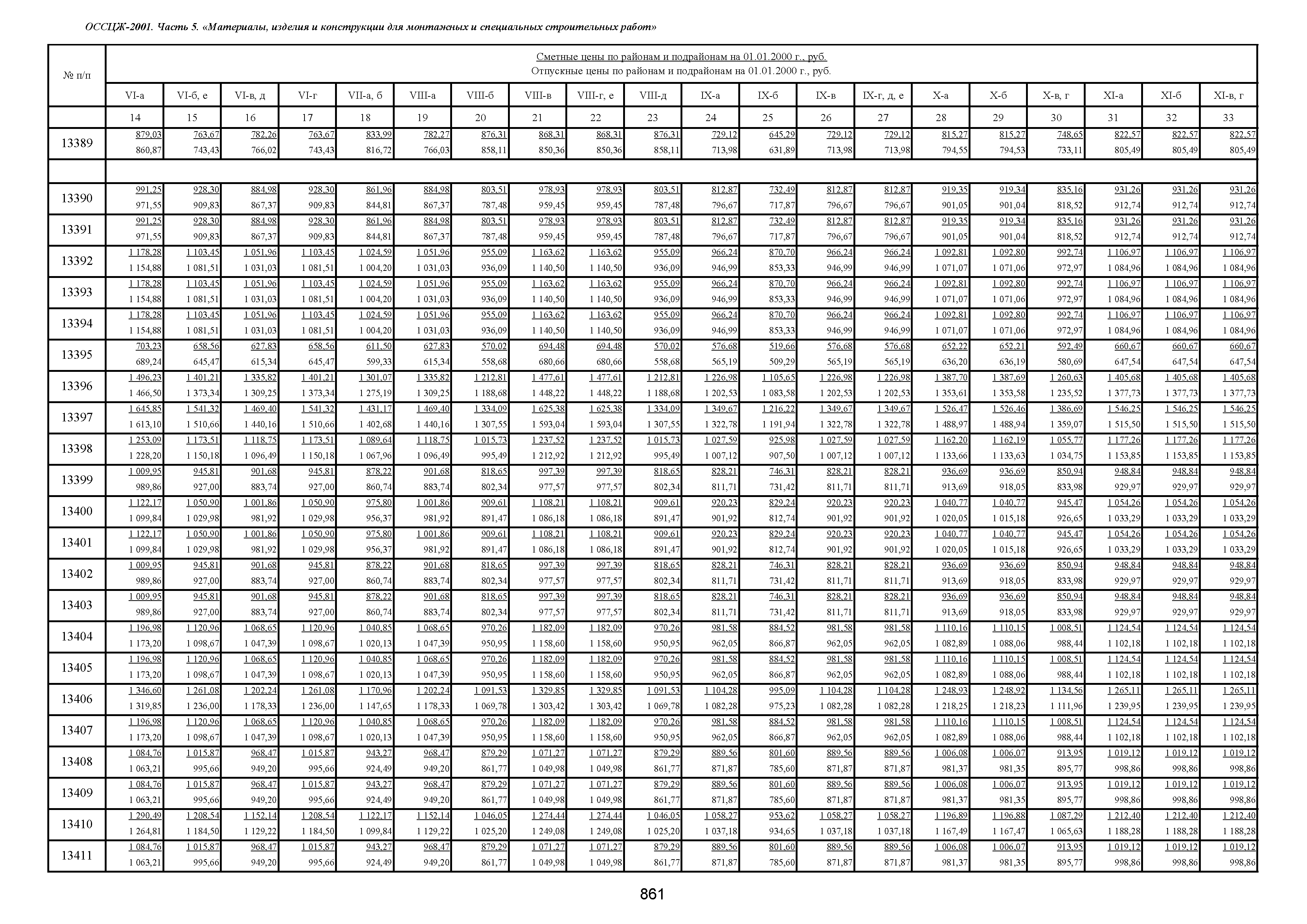 ОССЦЖ 81-01-05-2001