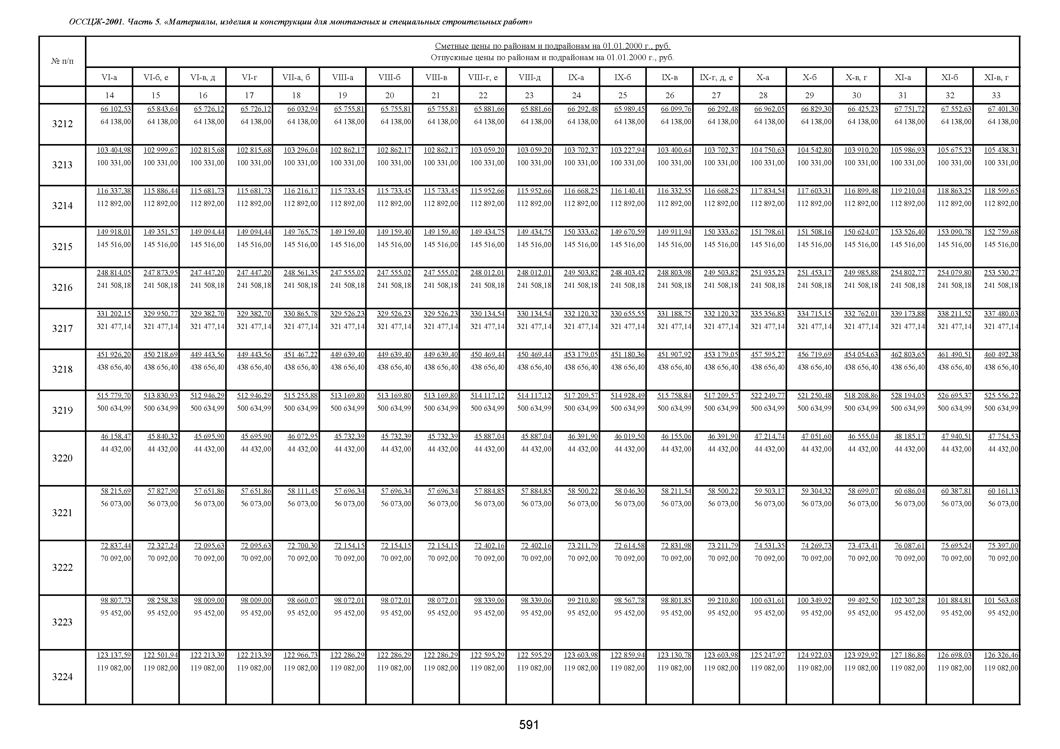 ОССЦЖ 81-01-05-2001