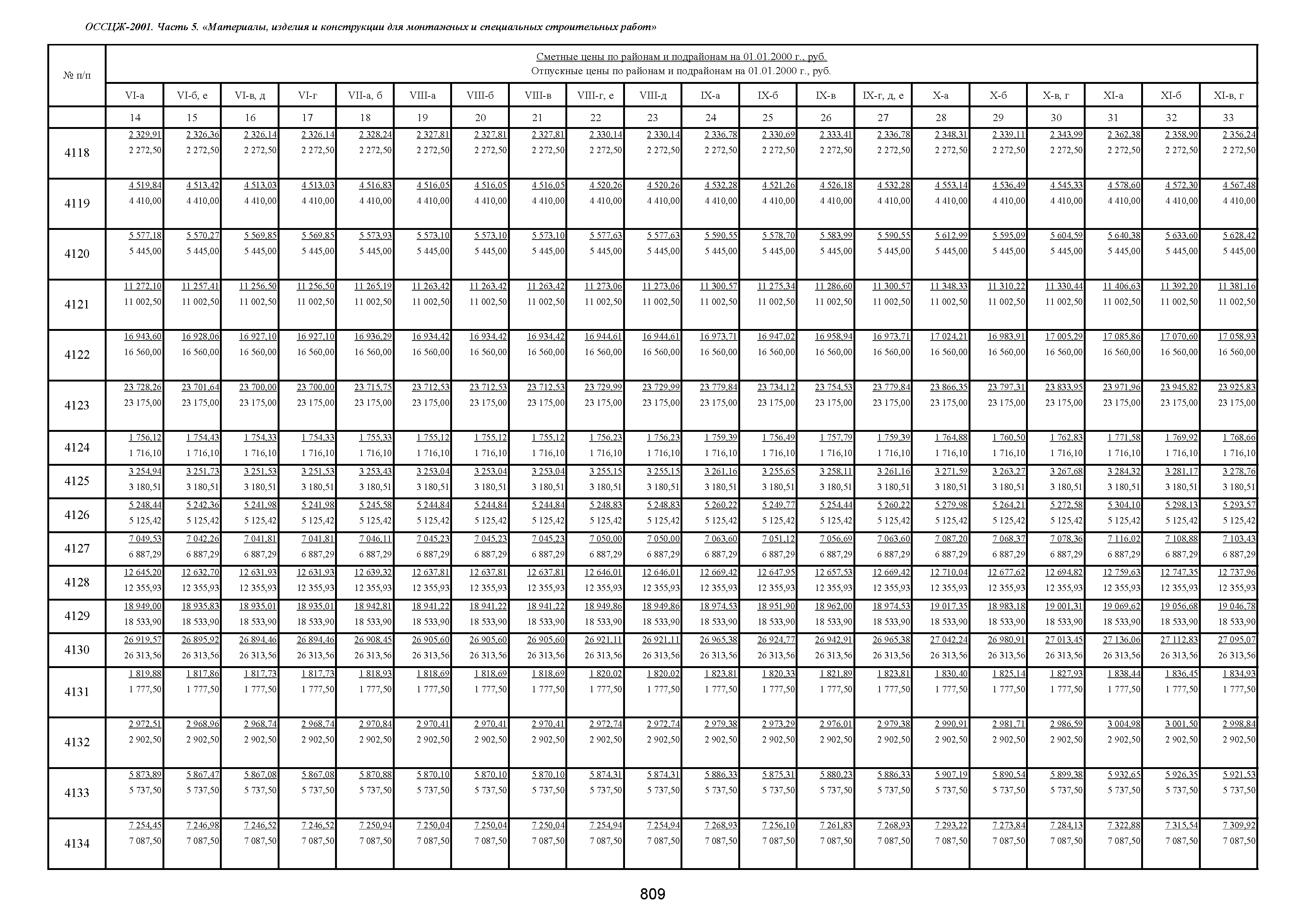 ОССЦЖ 81-01-05-2001