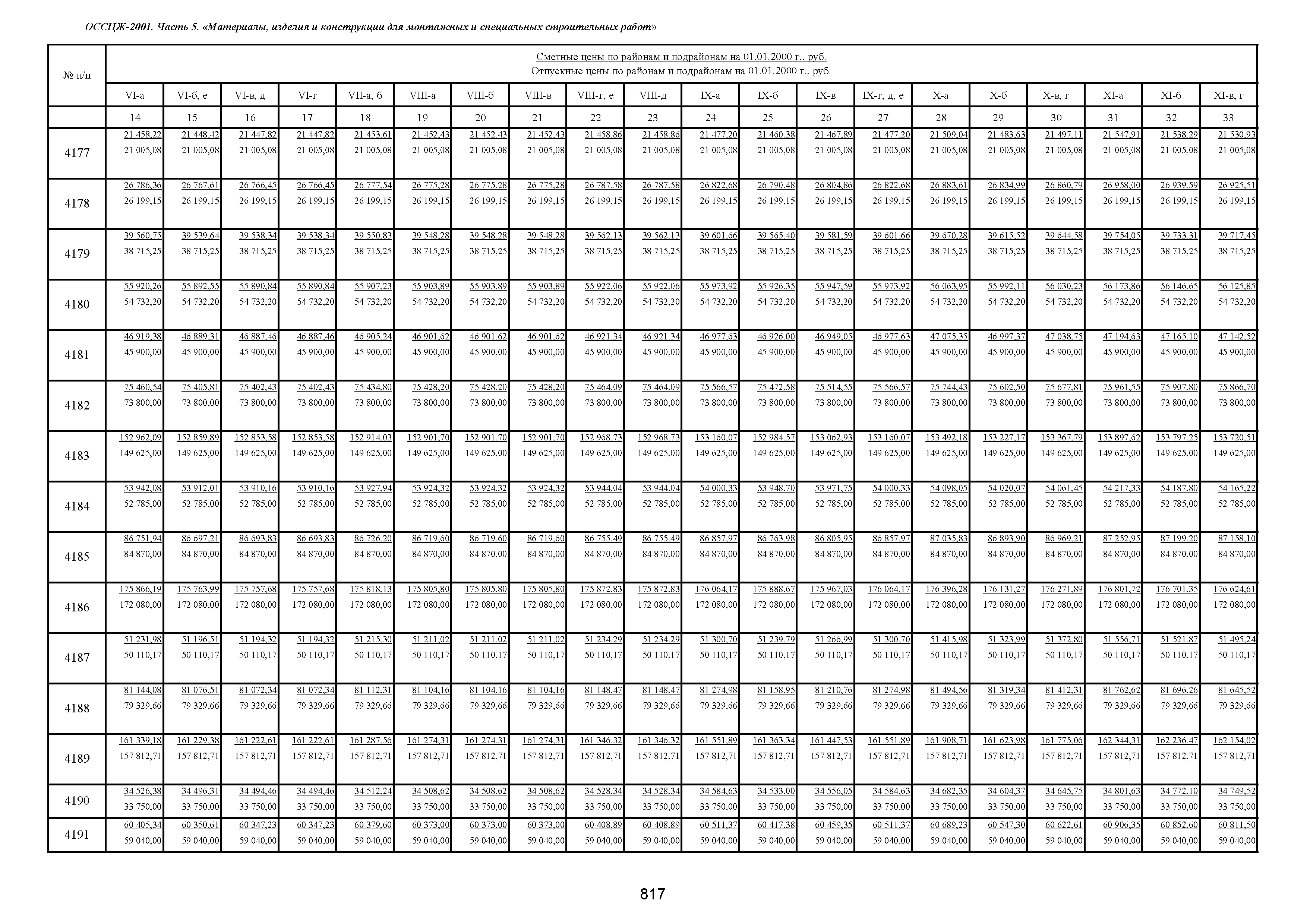 ОССЦЖ 81-01-05-2001